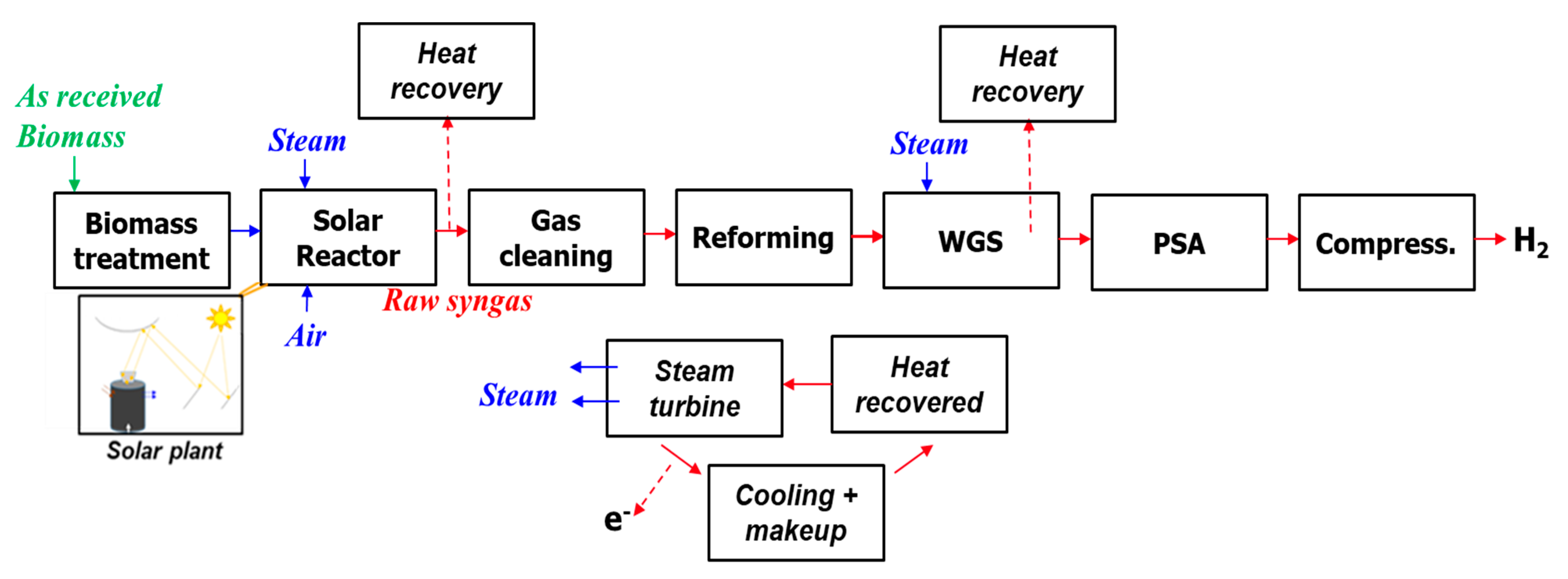 Processes 09 00462 g001