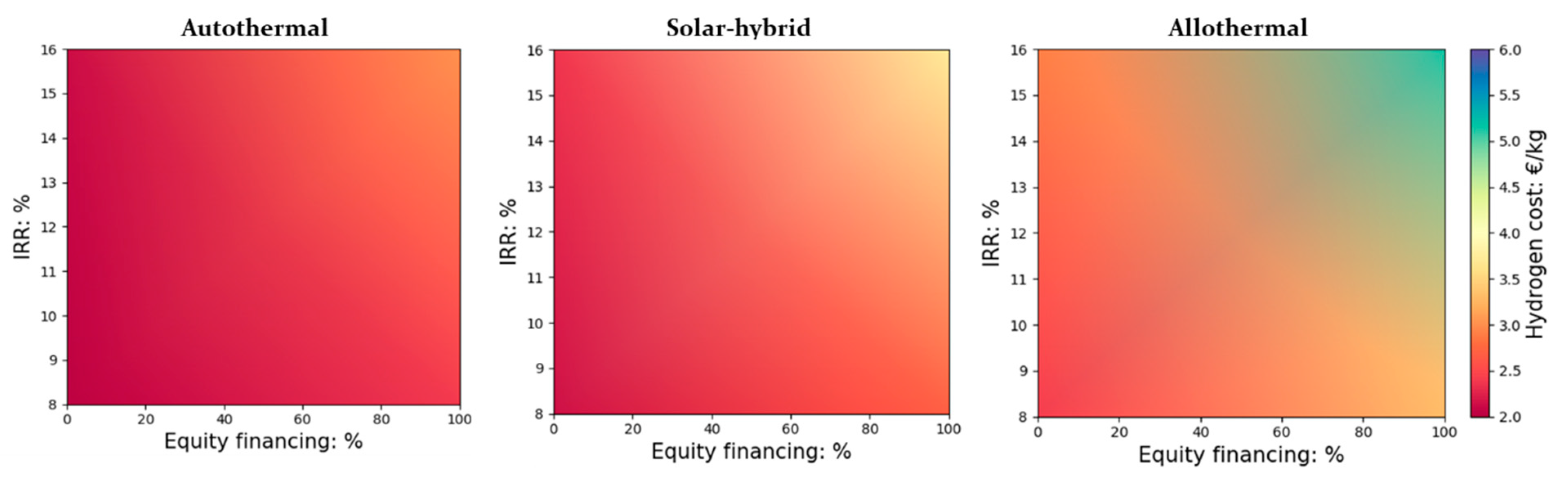 Processes 09 00462 g002