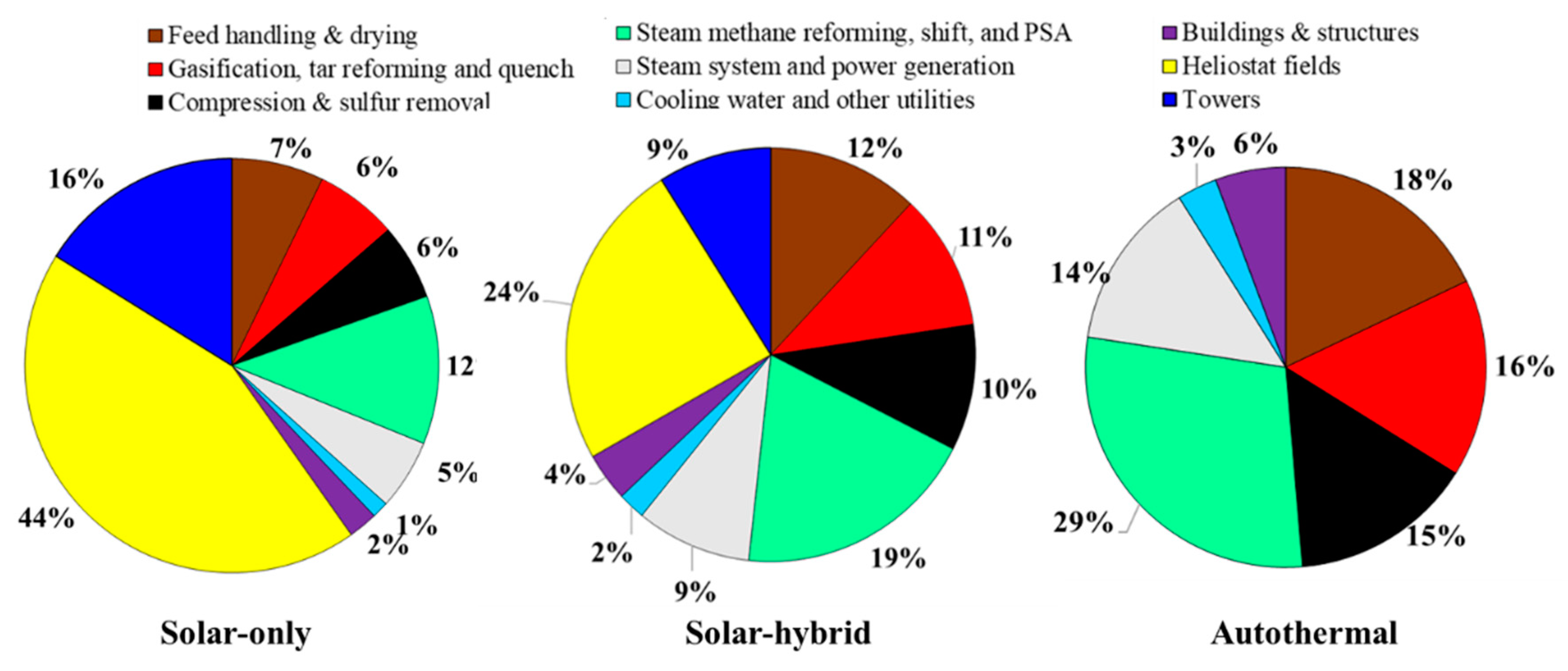 Processes 09 00462 g003