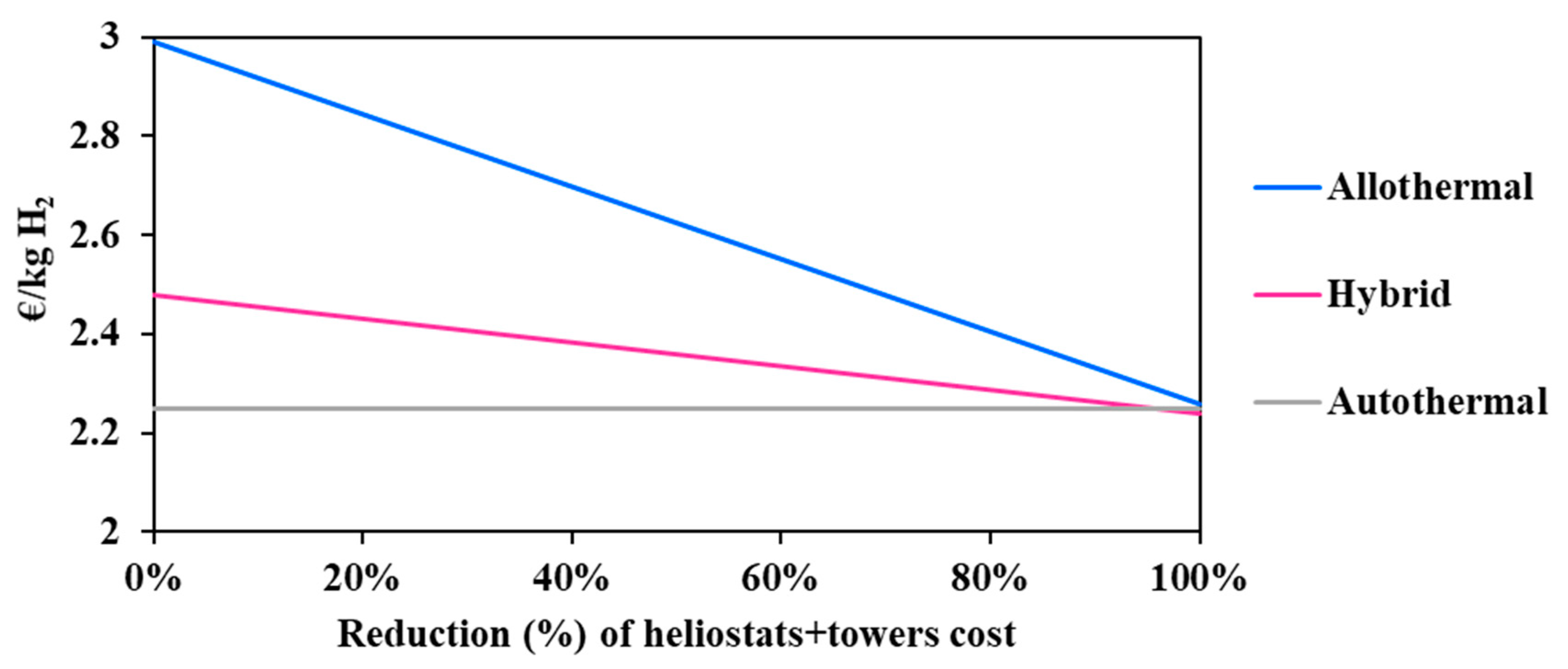 Processes 09 00462 g005