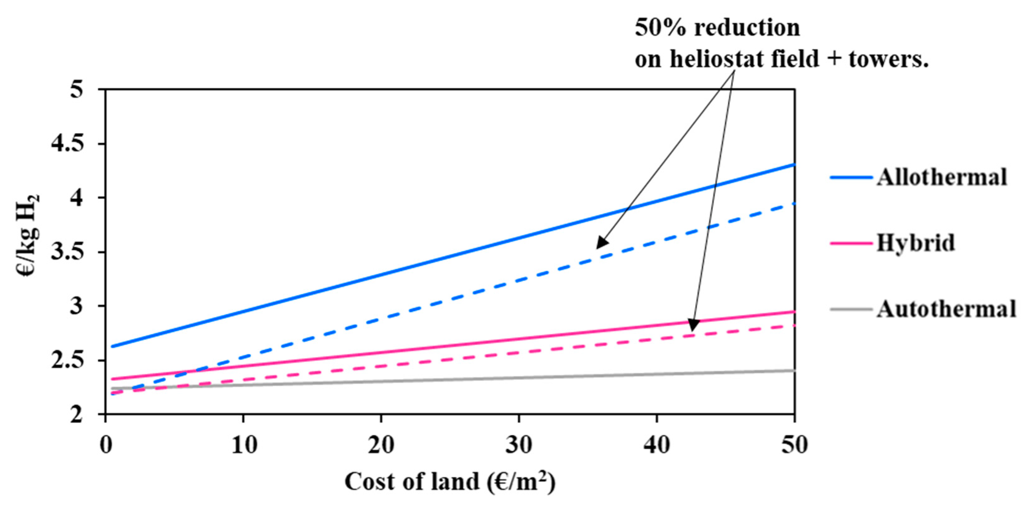 Processes 09 00462 g006