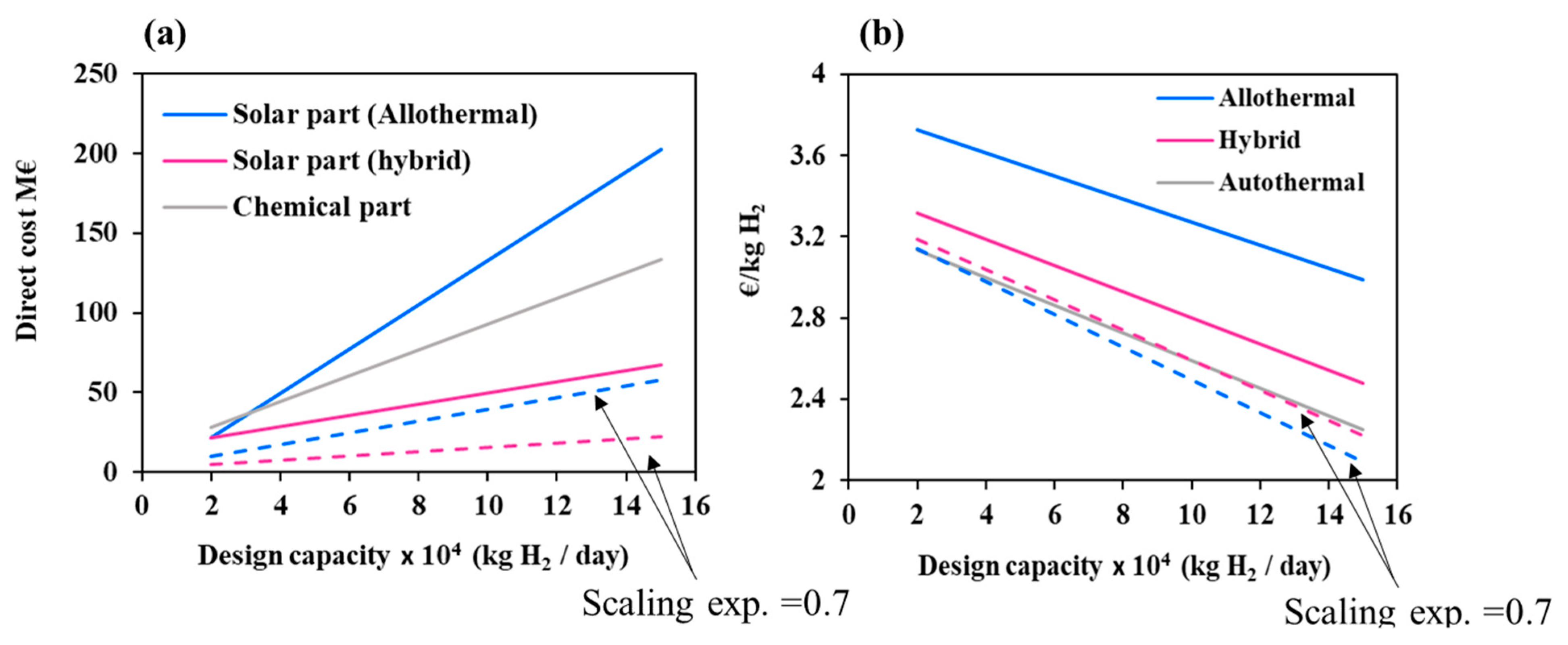 Processes 09 00462 g007