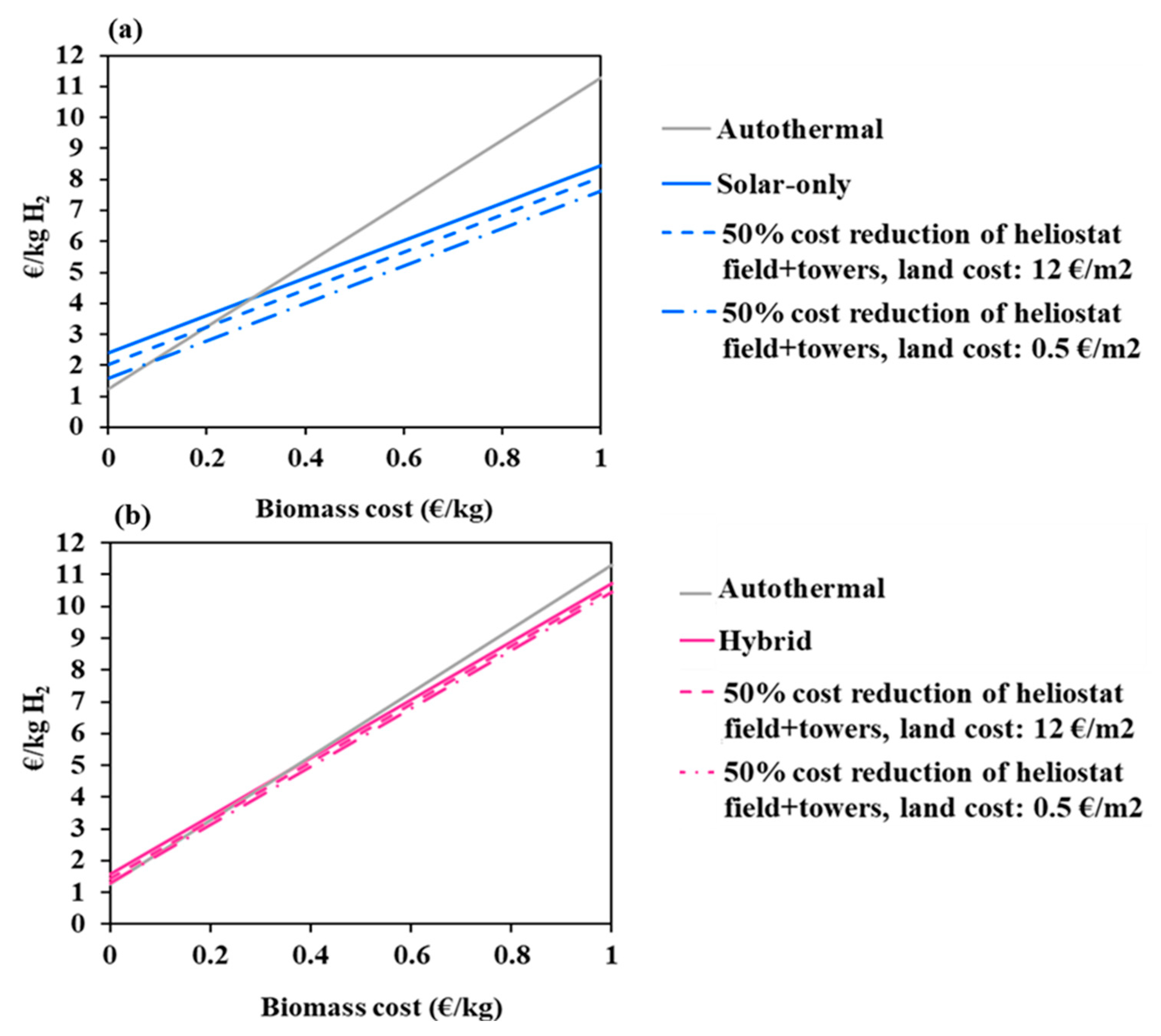 Processes 09 00462 g008