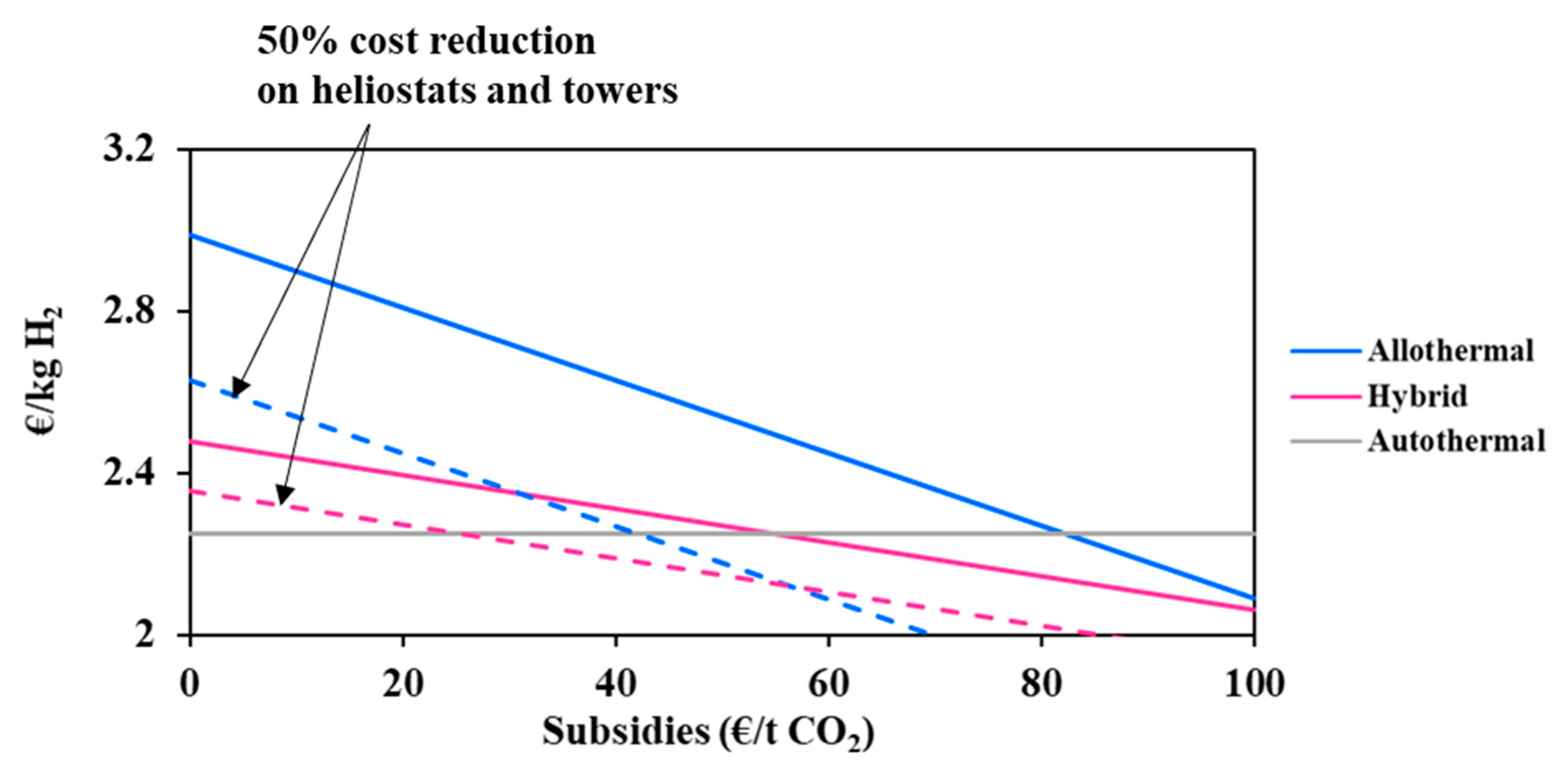 Processes 09 00462 g009