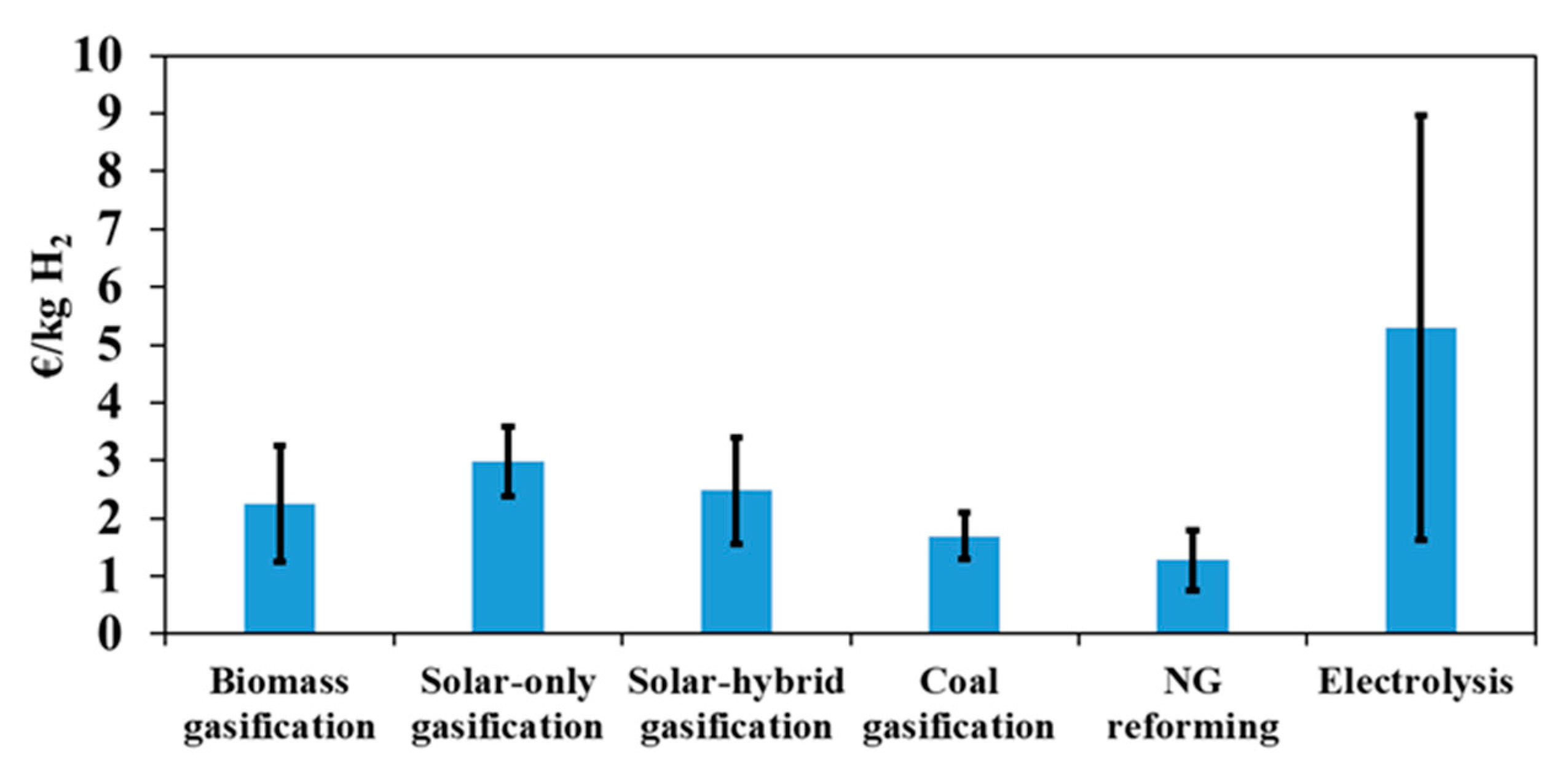 Processes 09 00462 g010