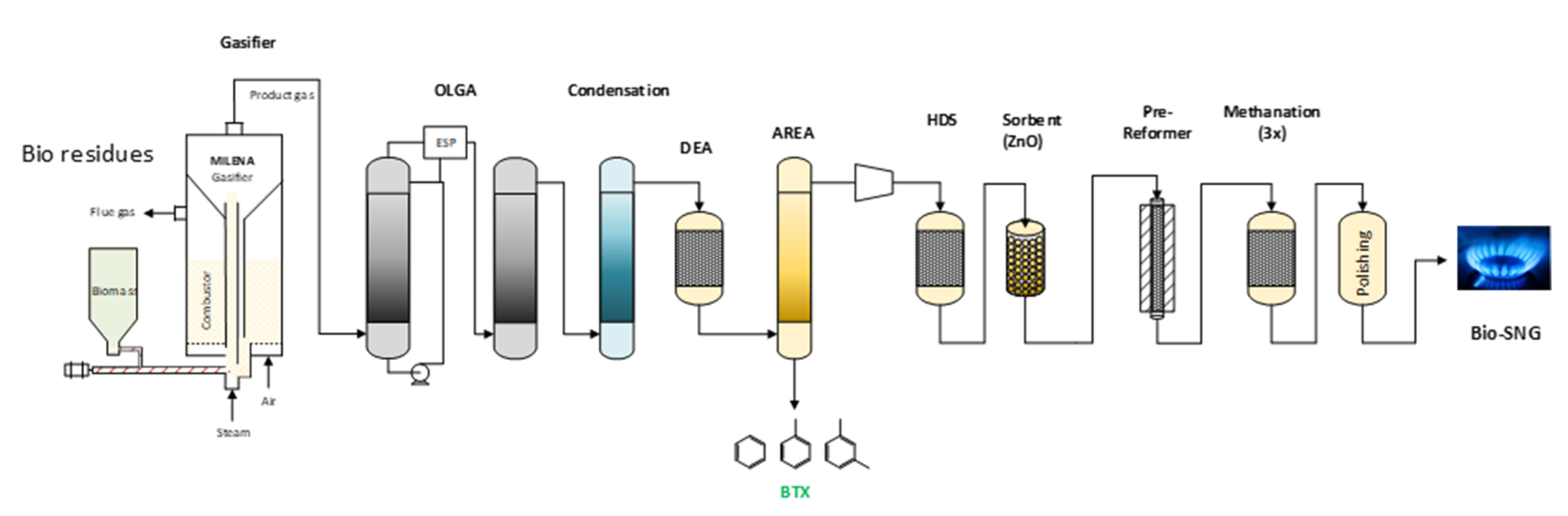 Processes 09 00463 g001