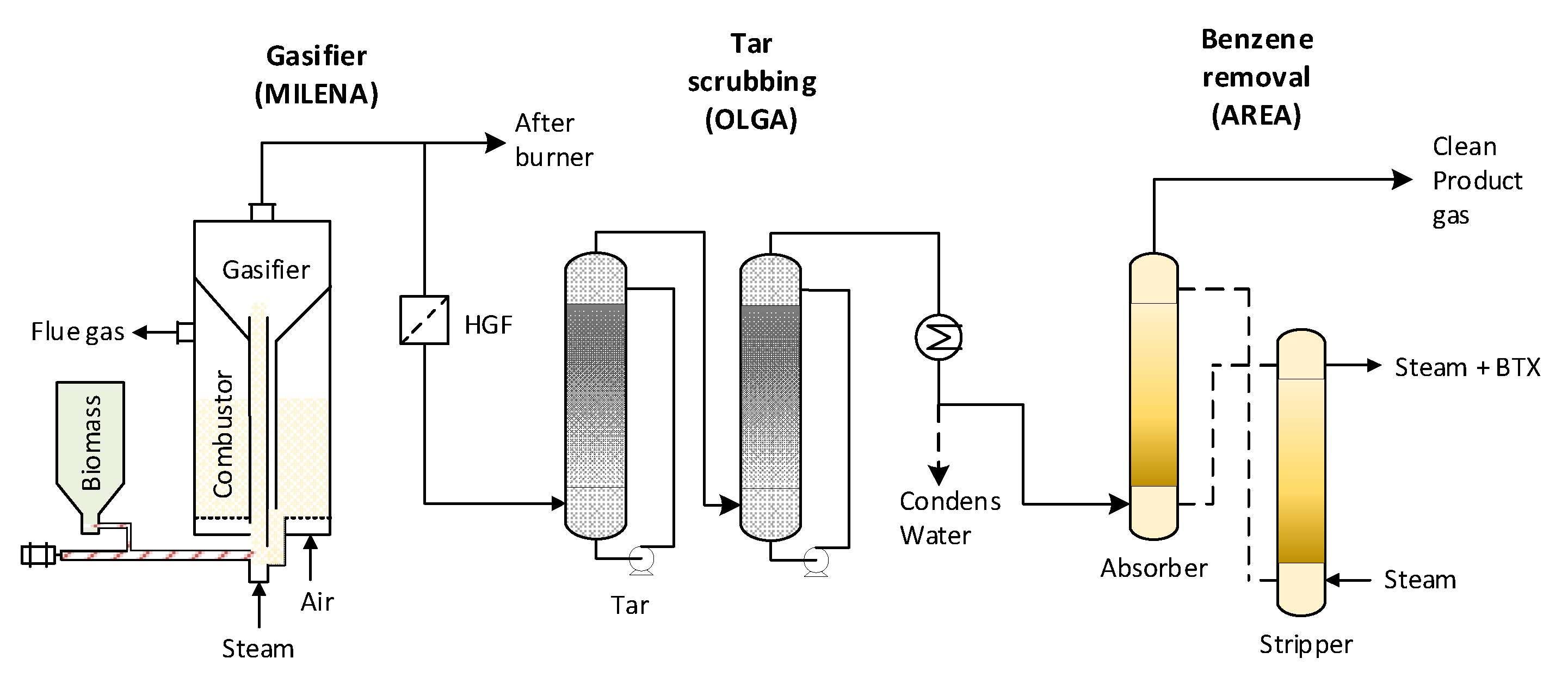 Processes 09 00463 g002
