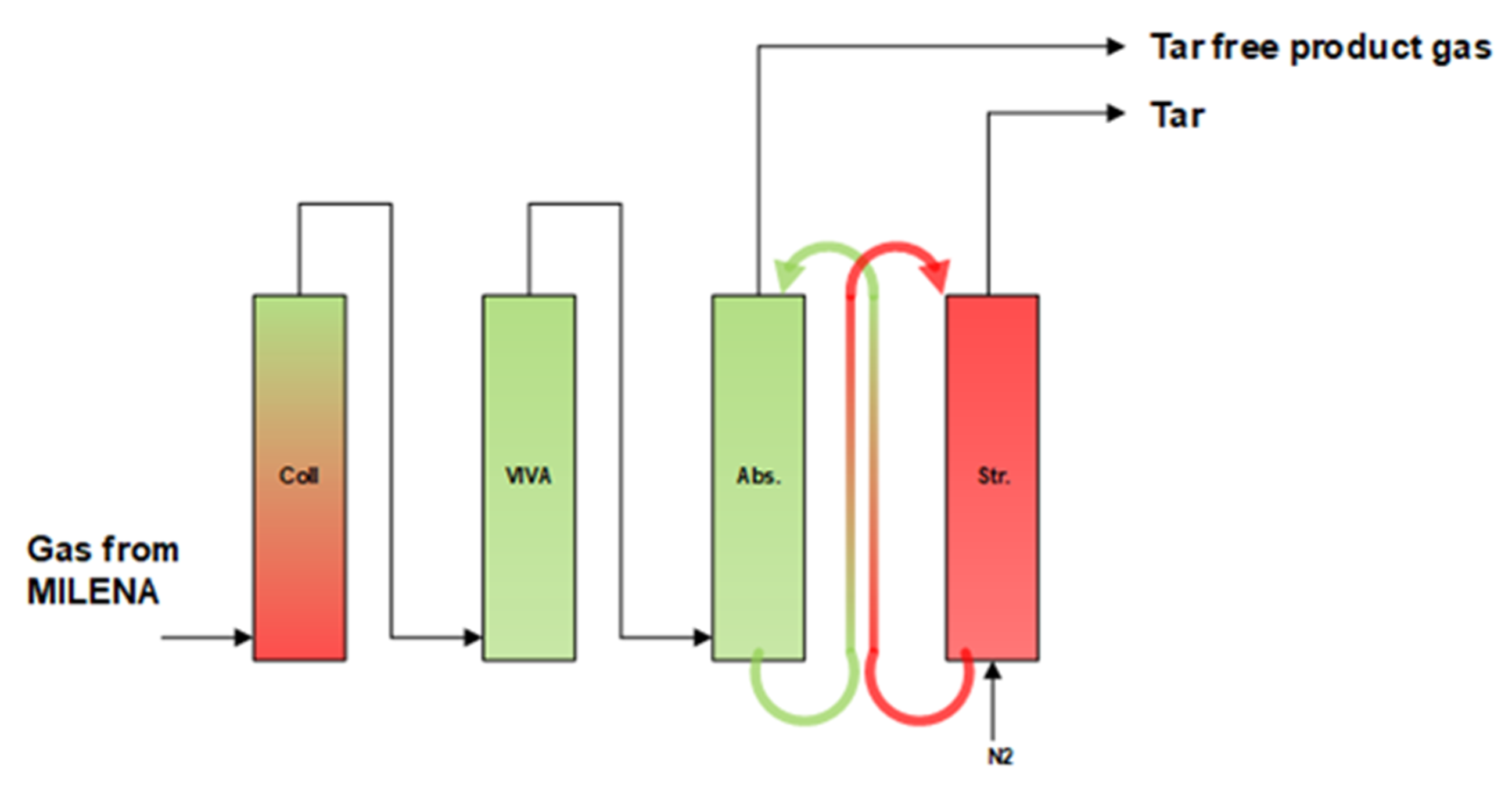 Processes 09 00463 g003