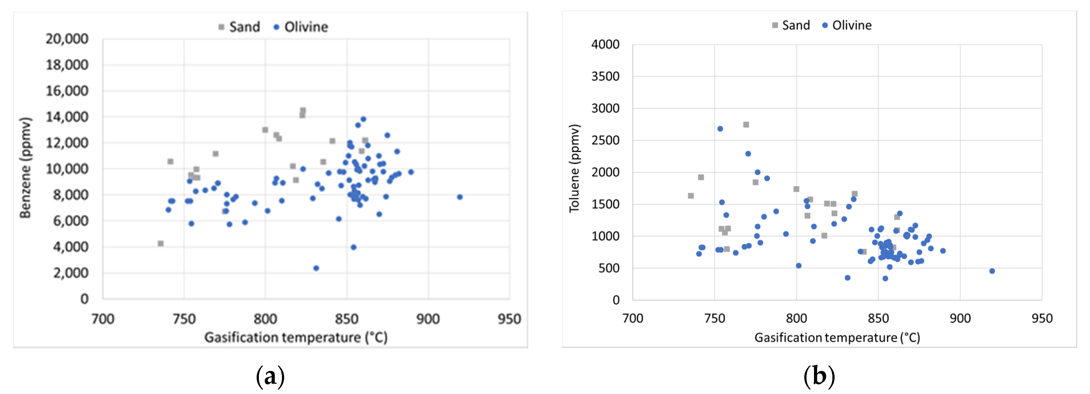 Processes 09 00463 g004