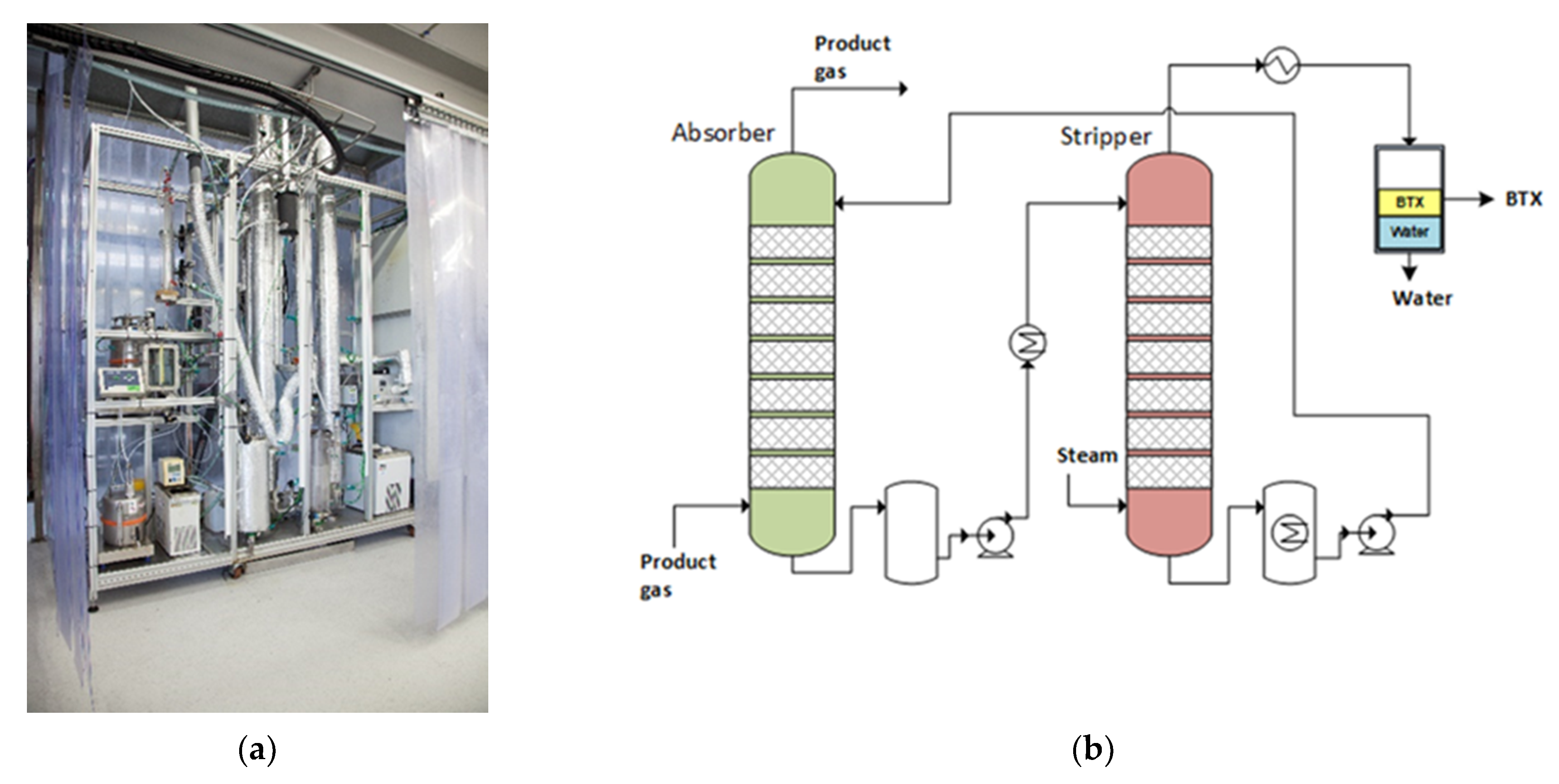 Processes 09 00463 g005