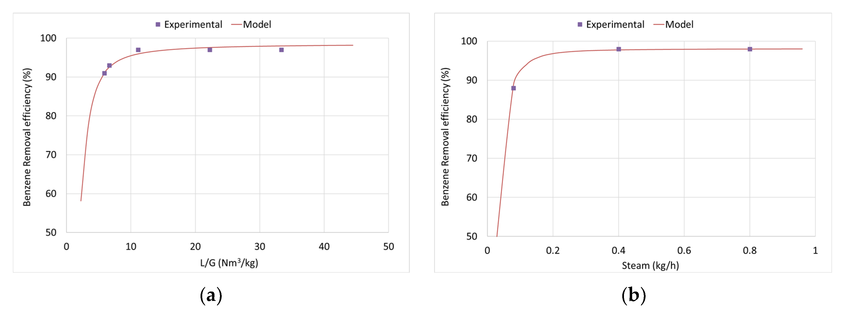 Processes 09 00463 g007