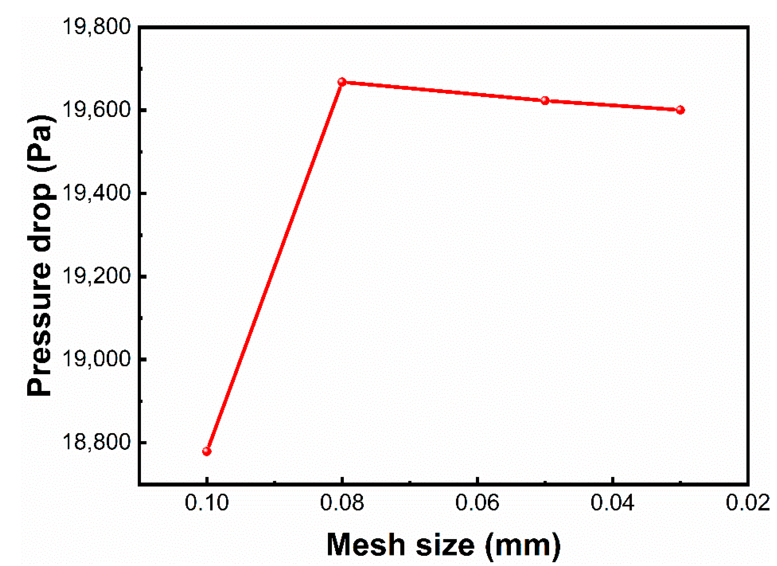 Processes 09 00464 g003