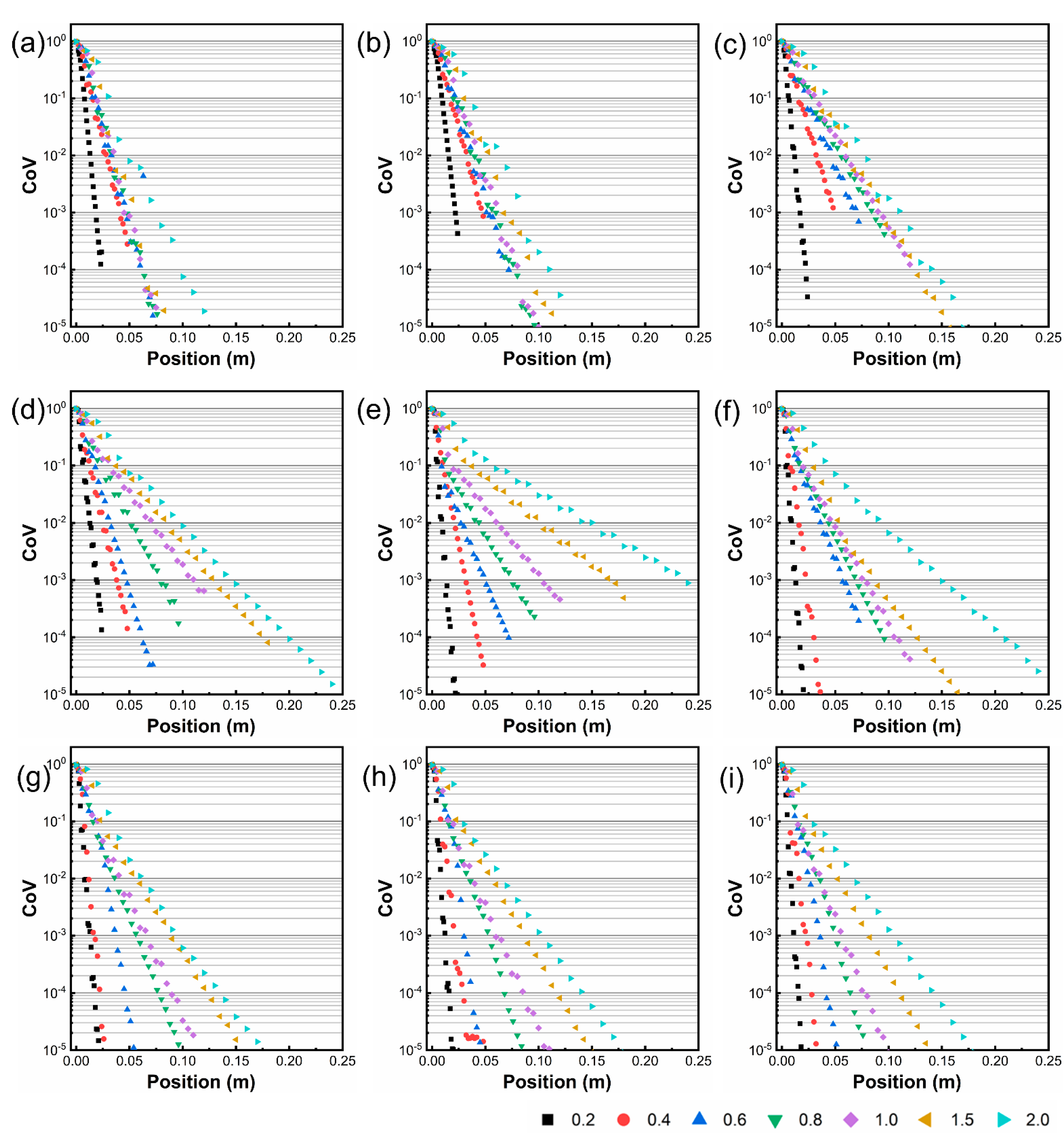 Processes 09 00464 g005
