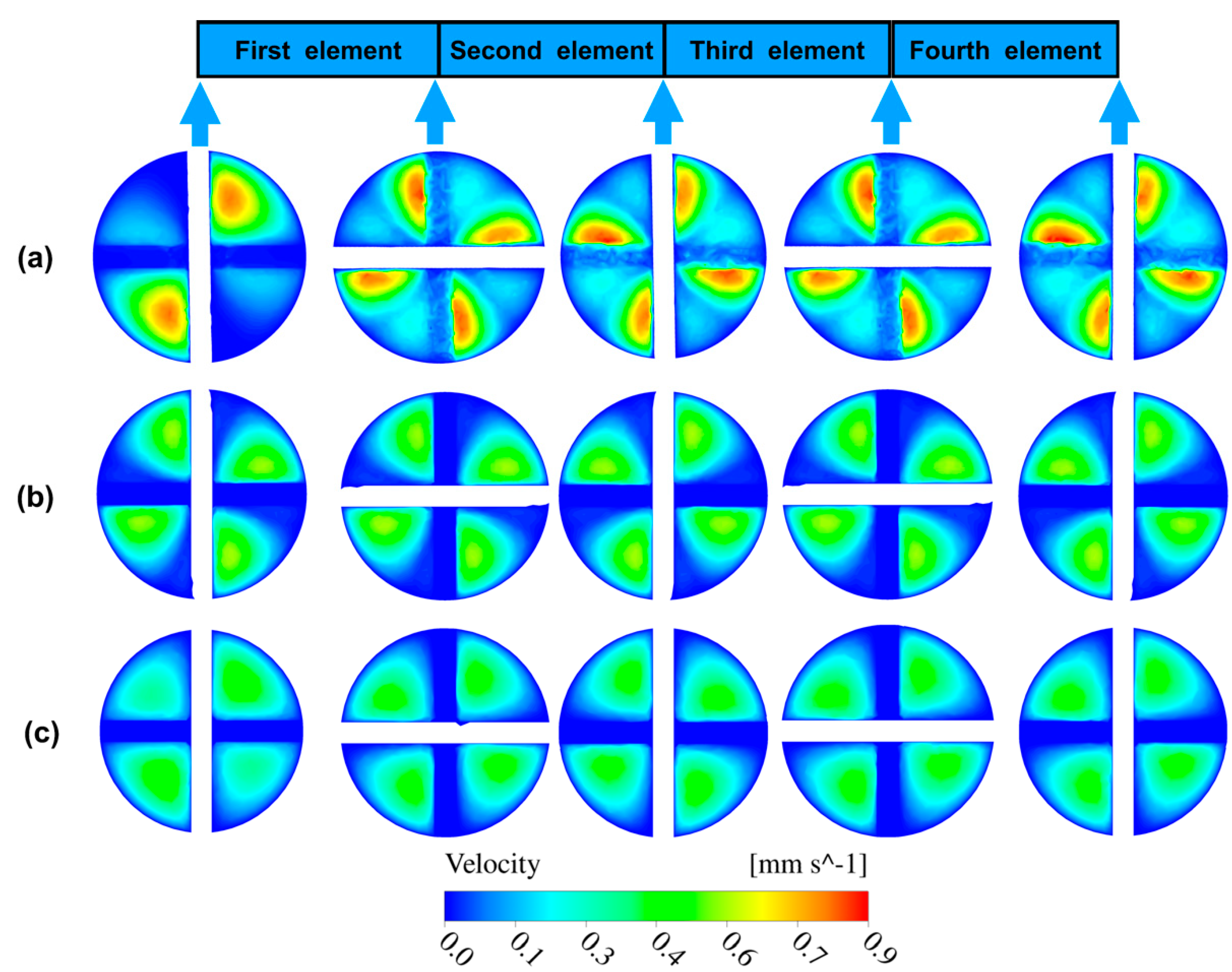 Processes 09 00464 g006