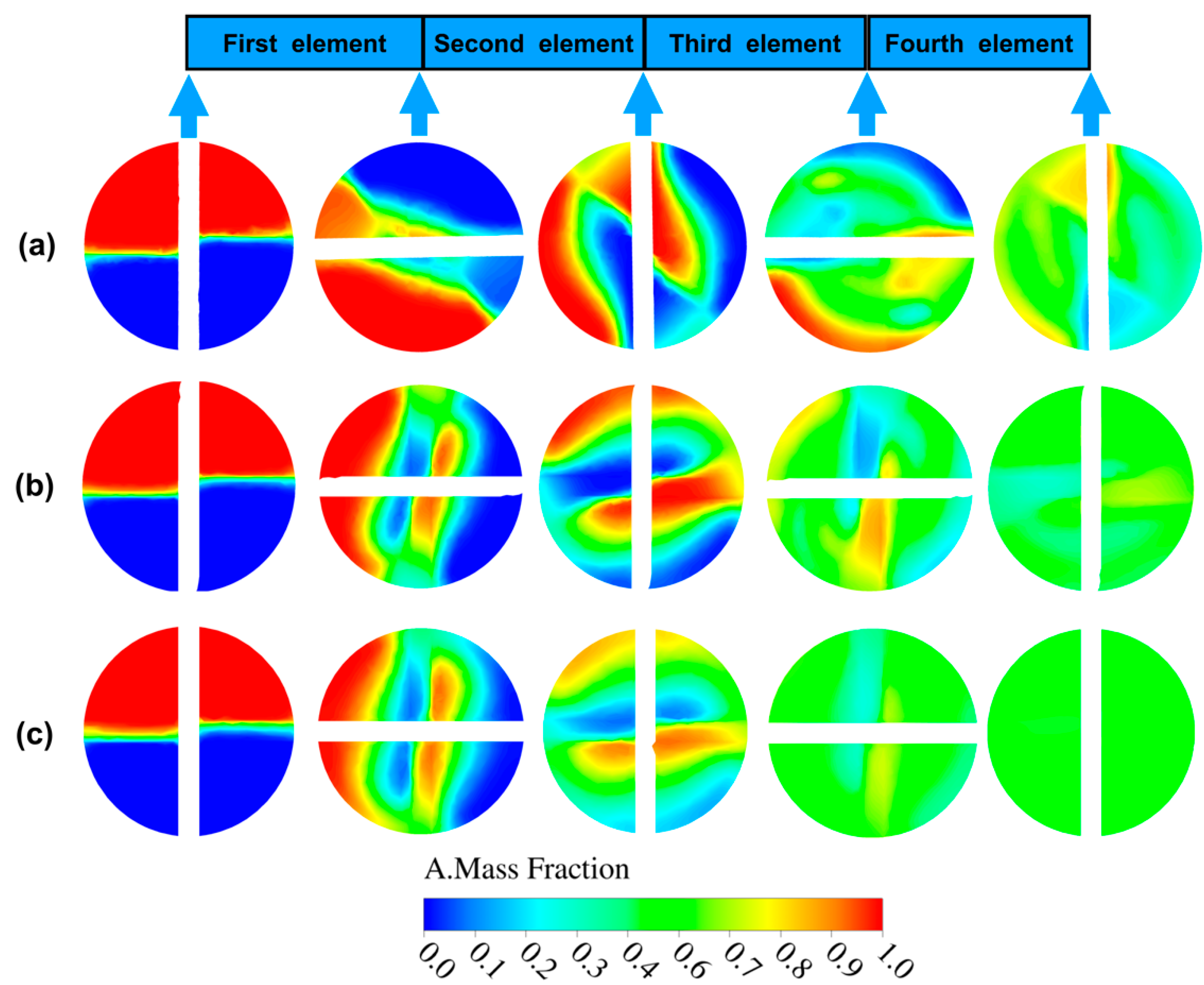 Processes 09 00464 g009