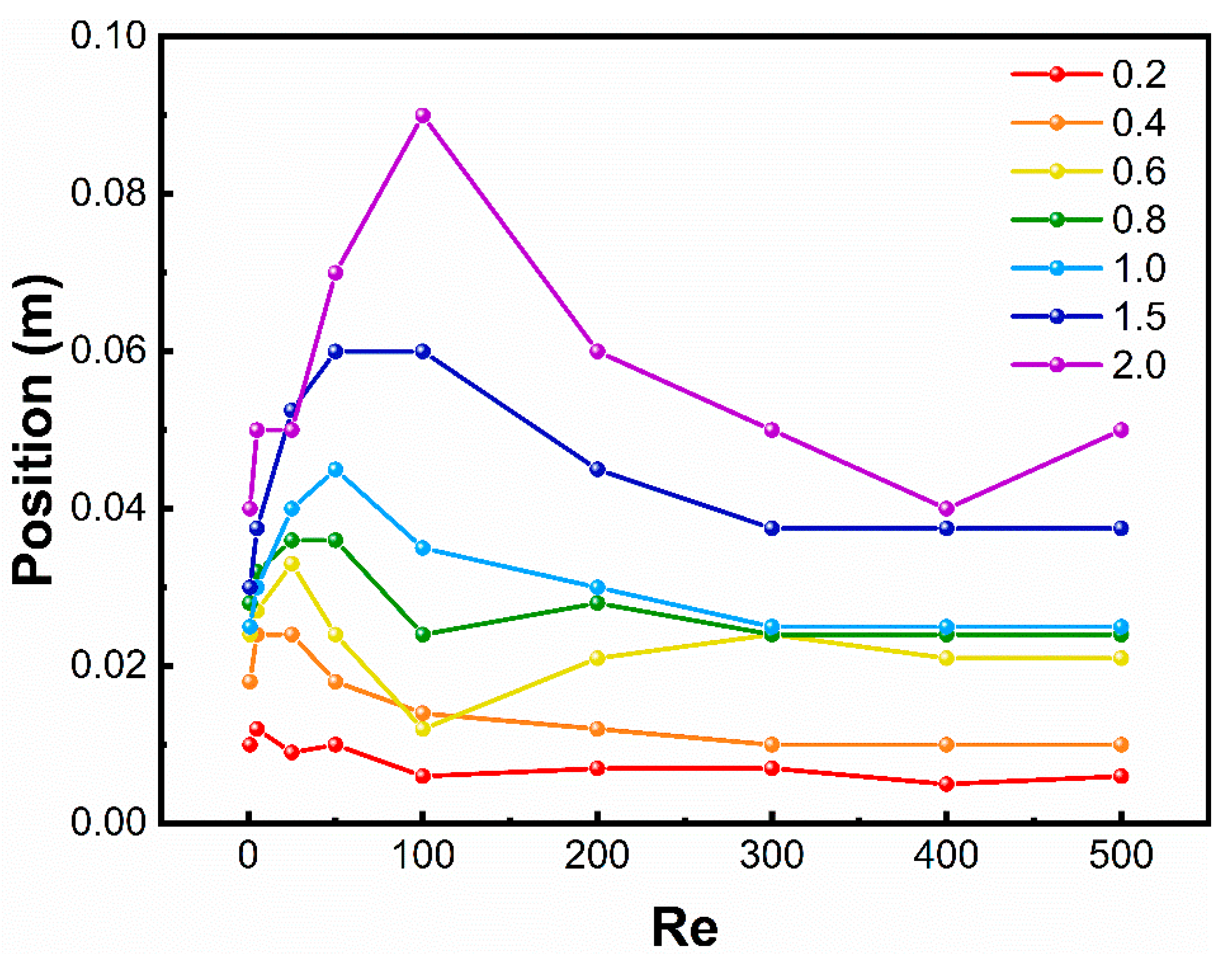 Processes 09 00464 g013