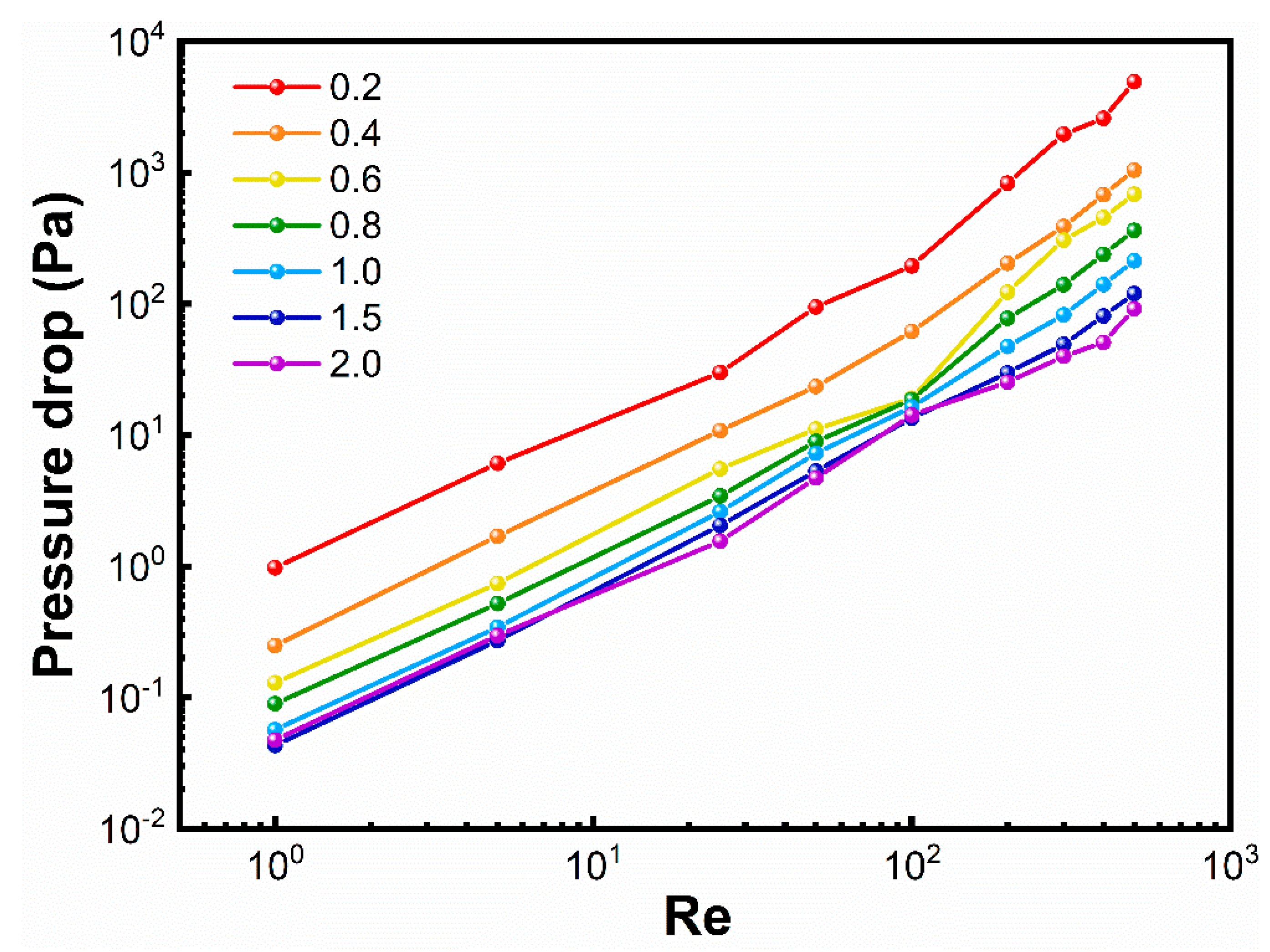 Processes 09 00464 g015