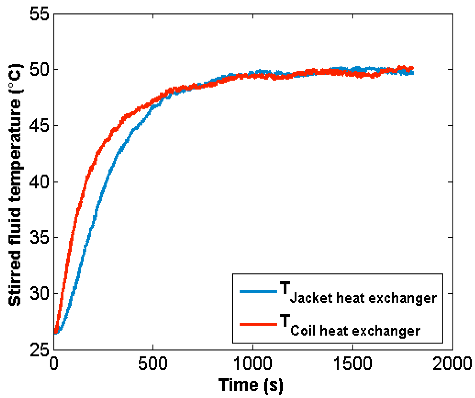 Processes 09 00468 g006
