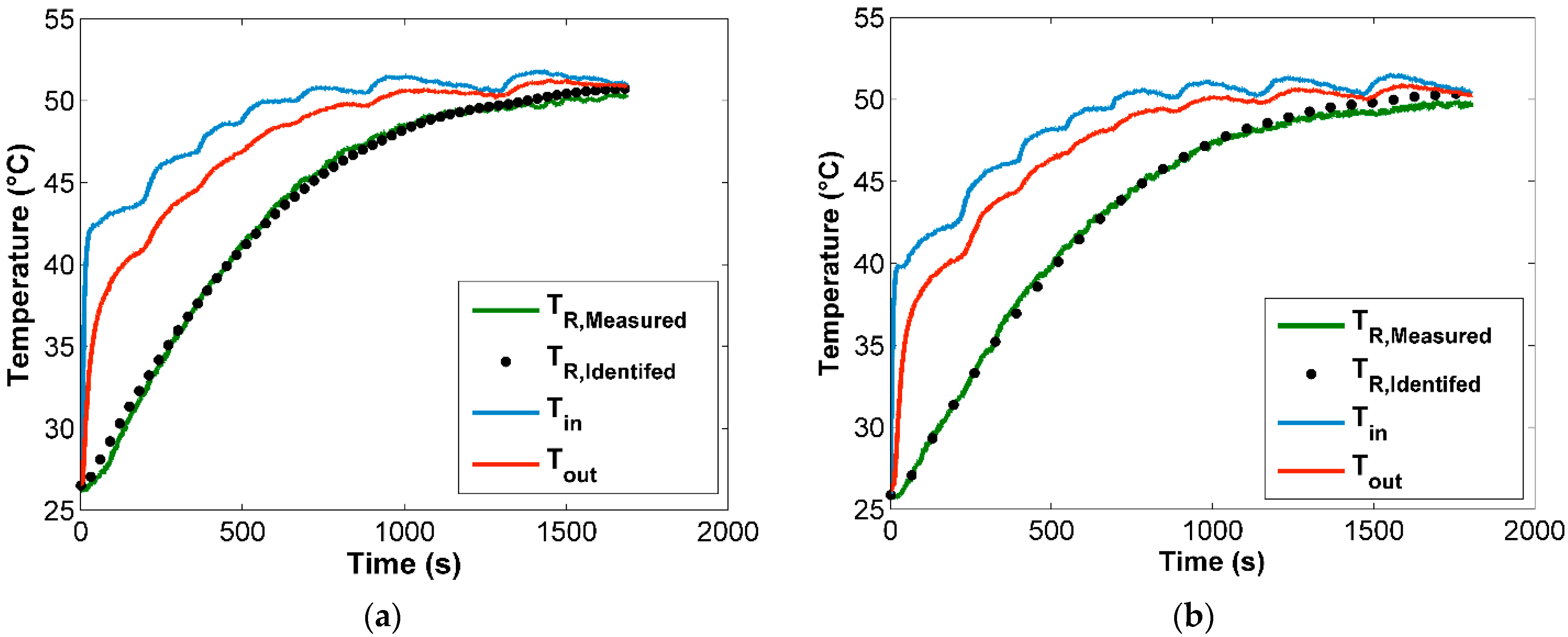 Processes 09 00468 g008