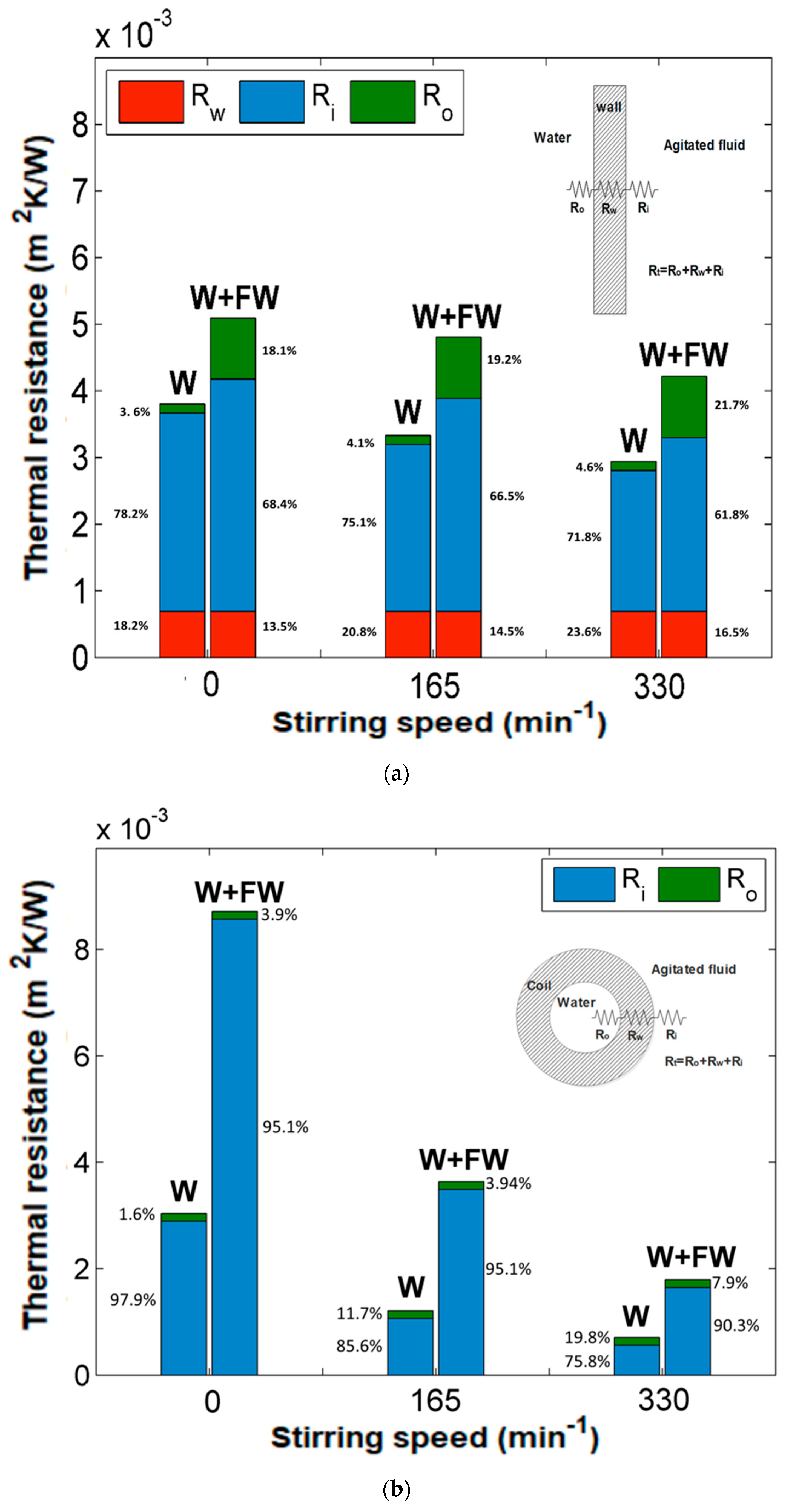 Processes 09 00468 g010