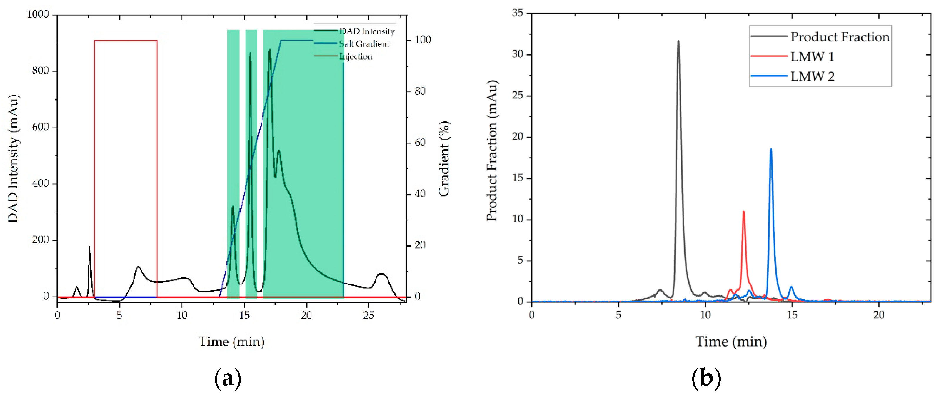 Processes 09 00472 g001