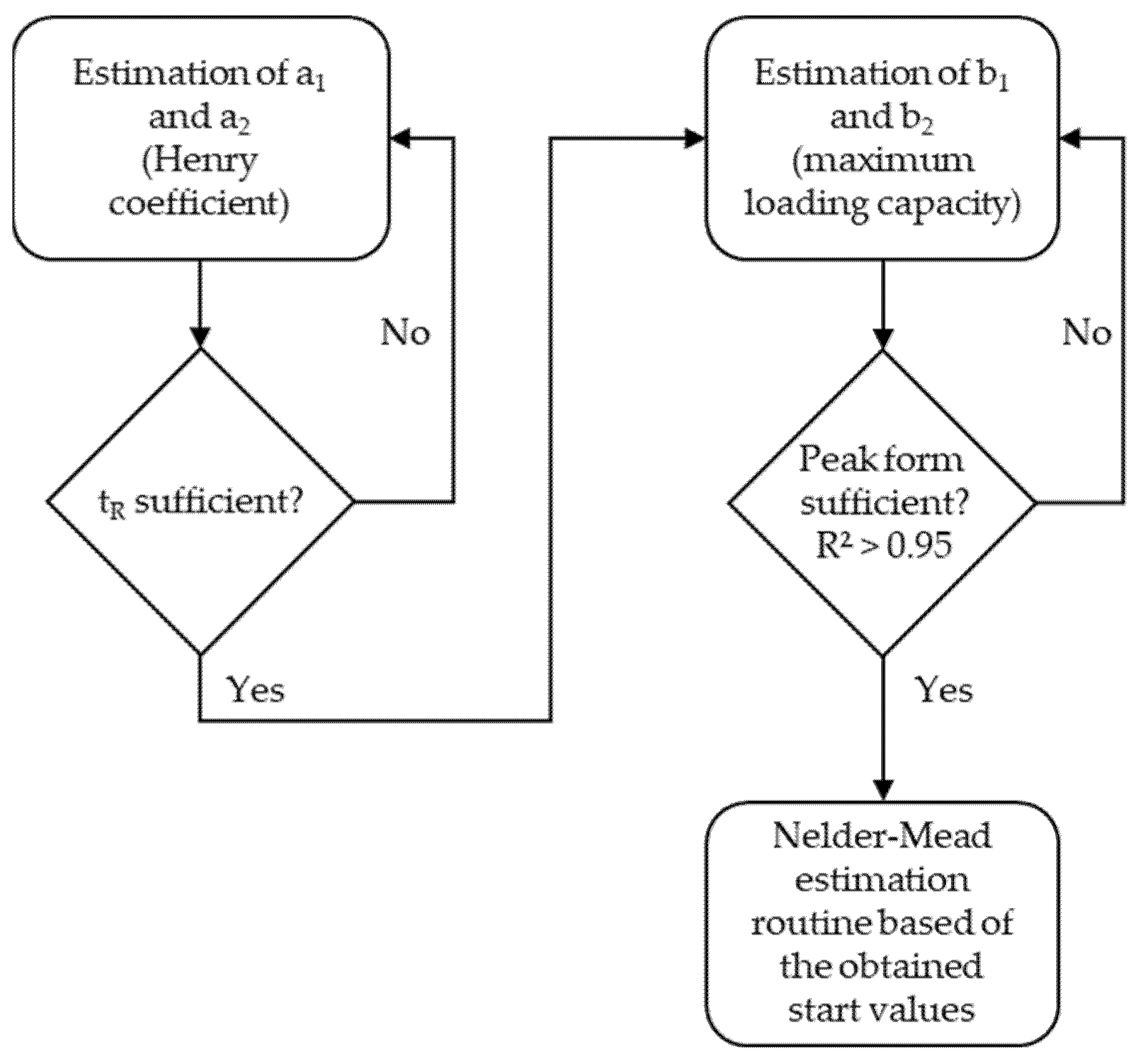 Processes 09 00472 g002
