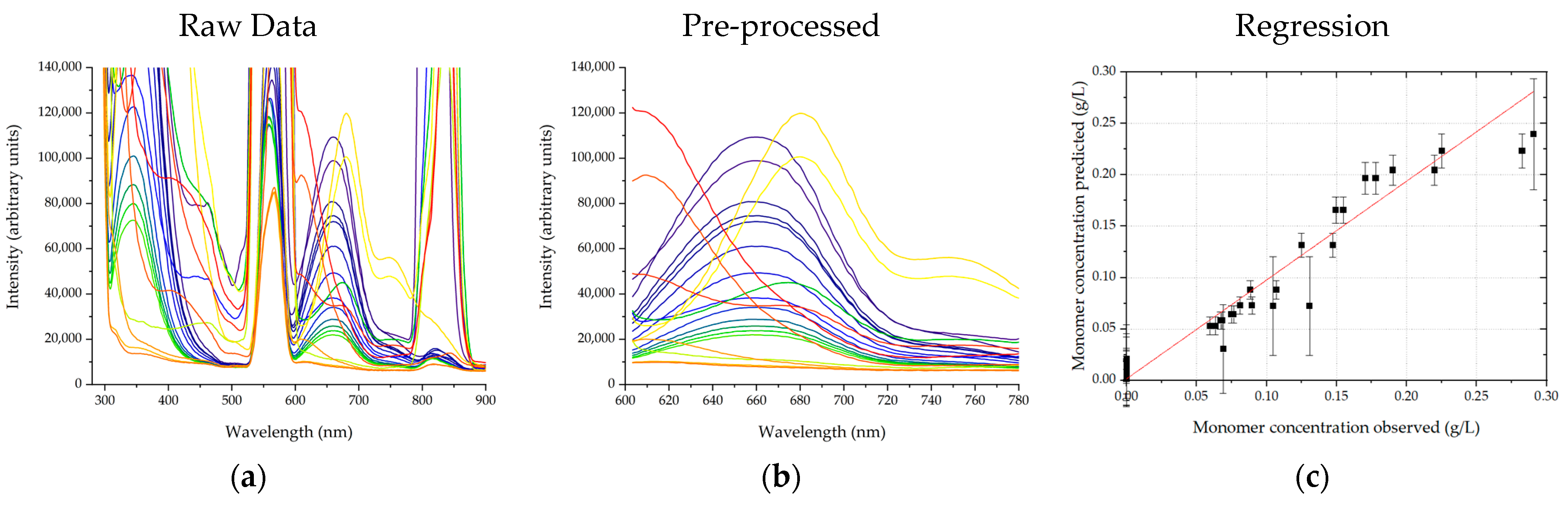 Processes 09 00472 g010
