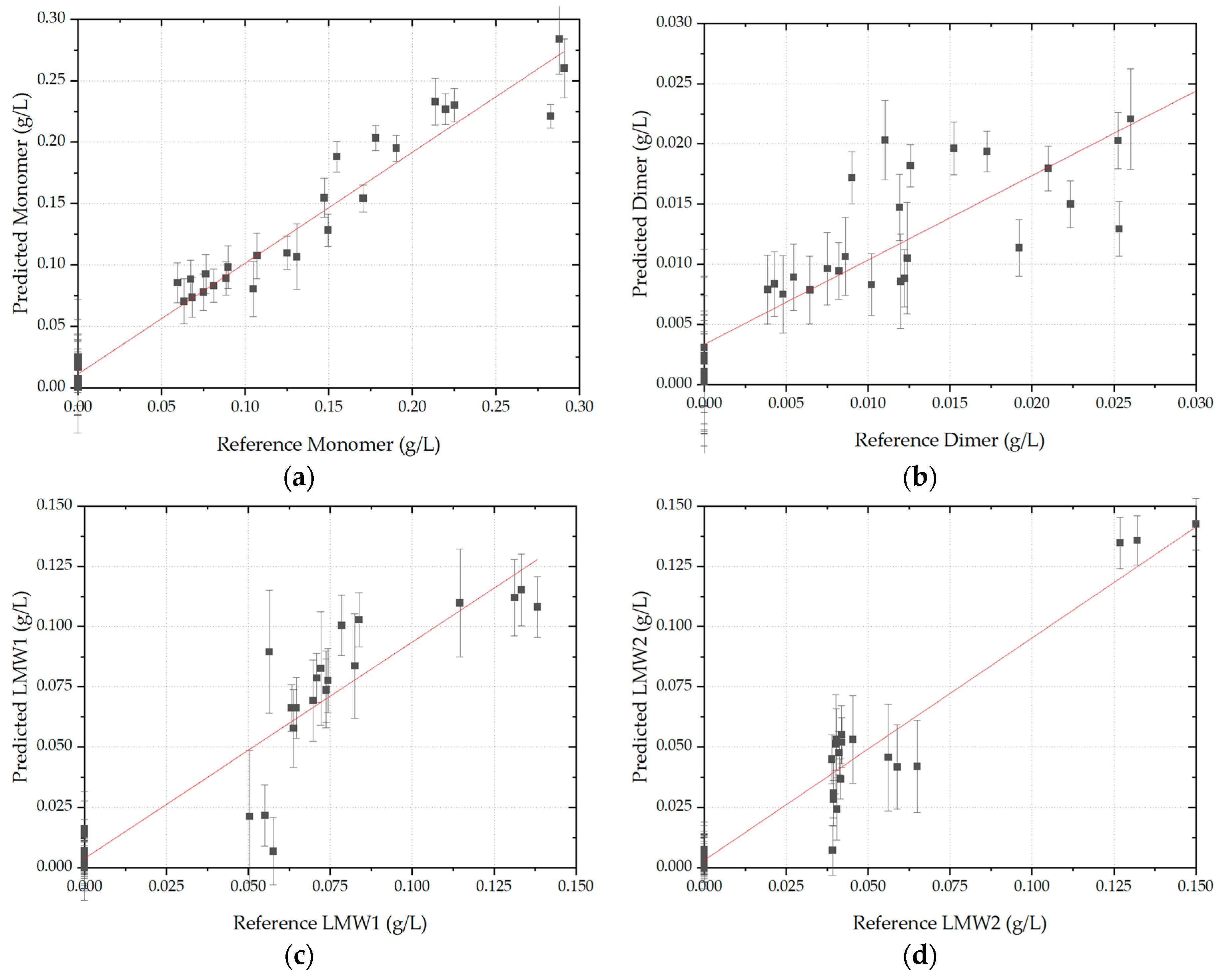Processes 09 00472 g011