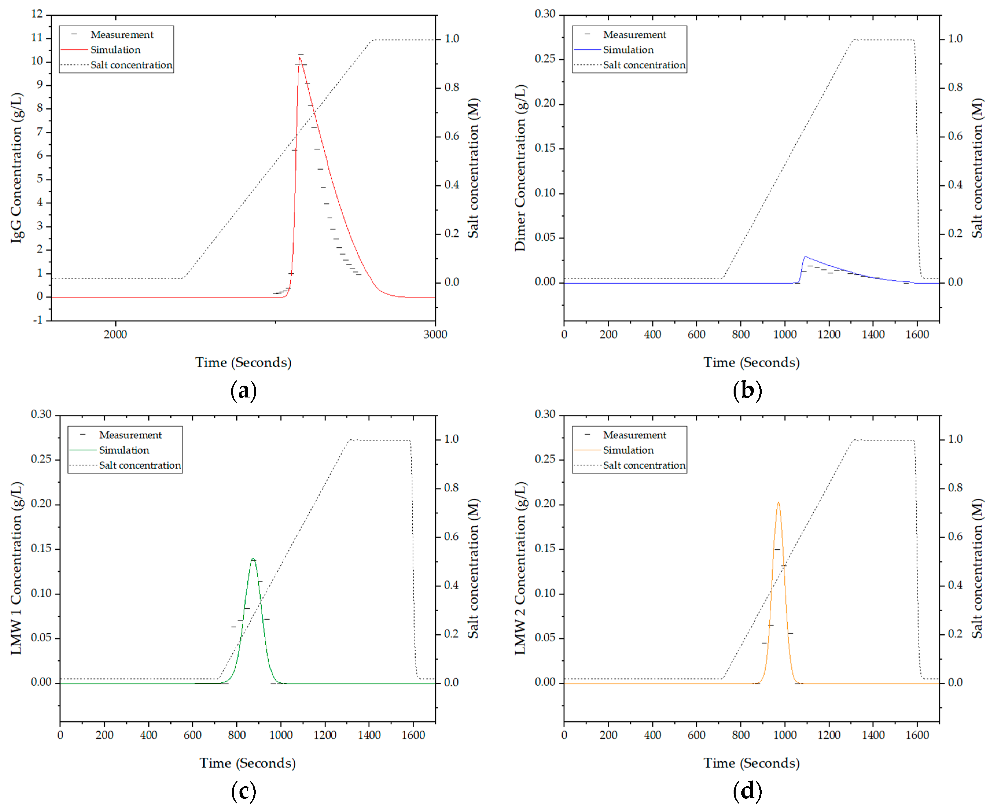 Processes 09 00472 g013