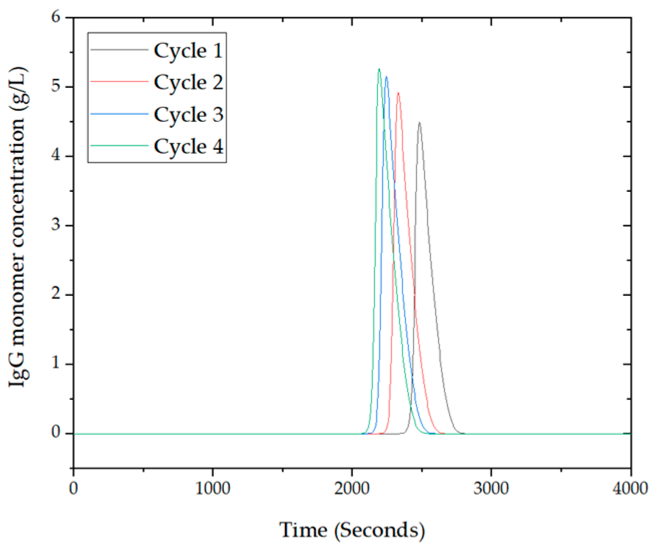 Processes 09 00472 g015