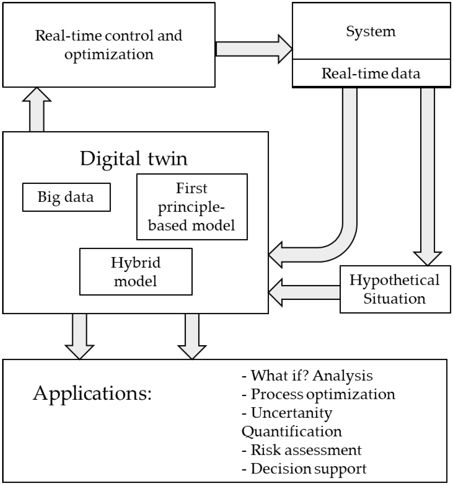 Processes 09 00476 g002