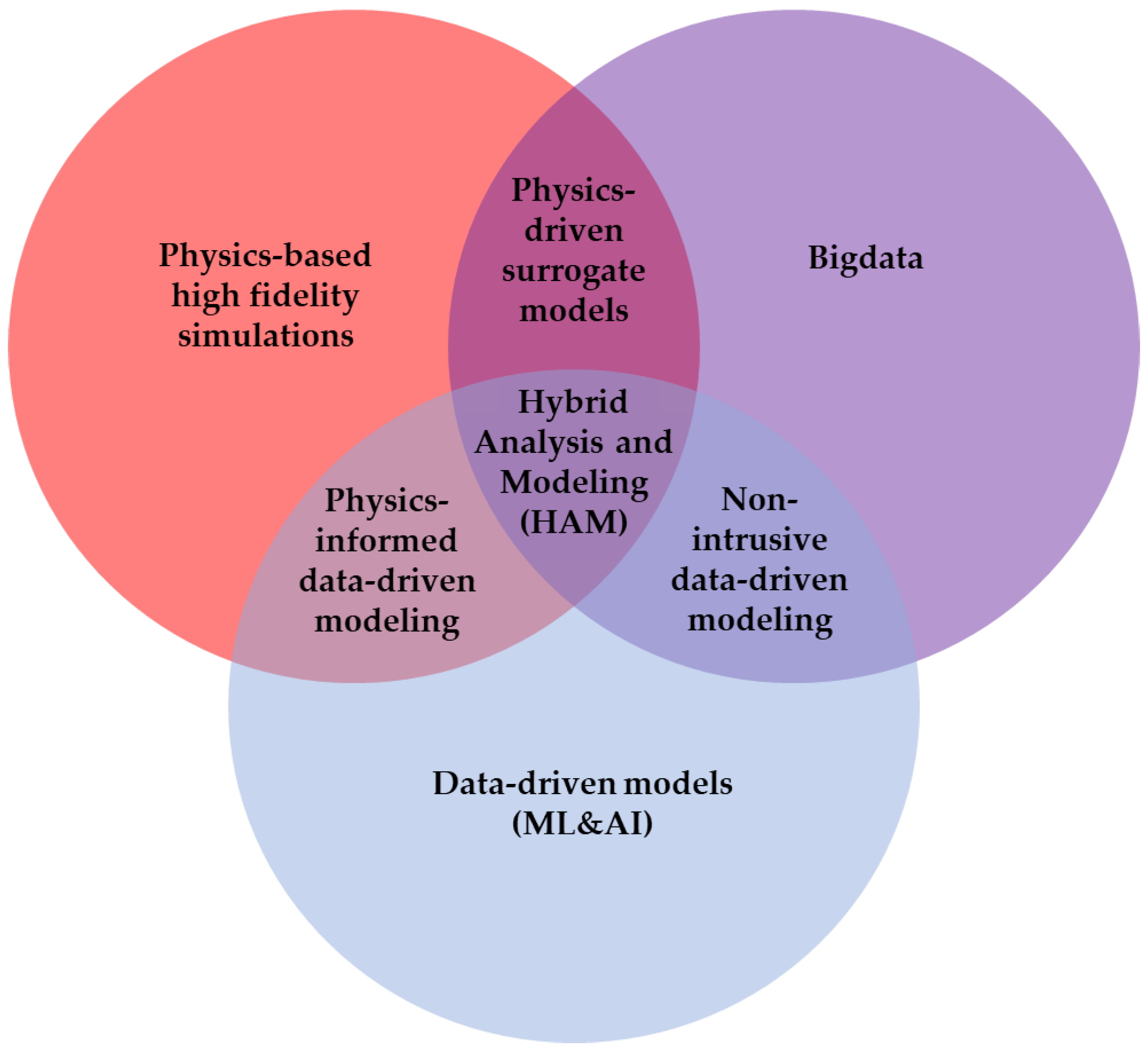 Processes 09 00476 g003