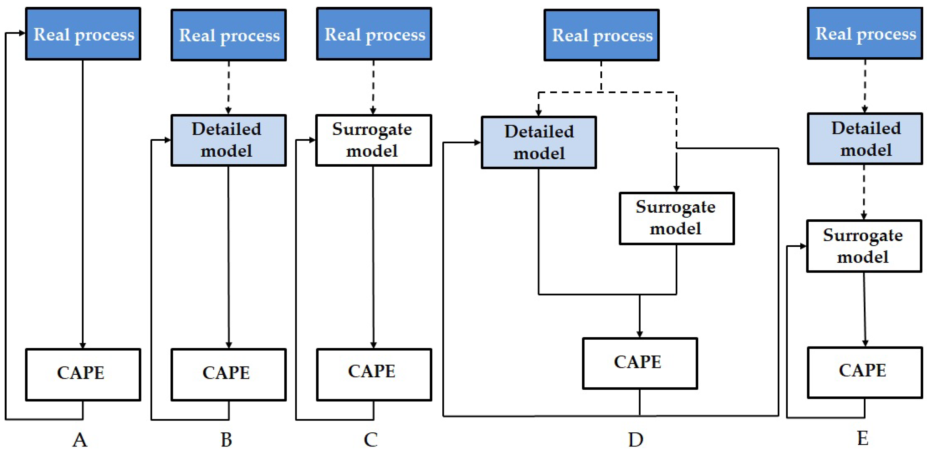 Processes 09 00476 g004