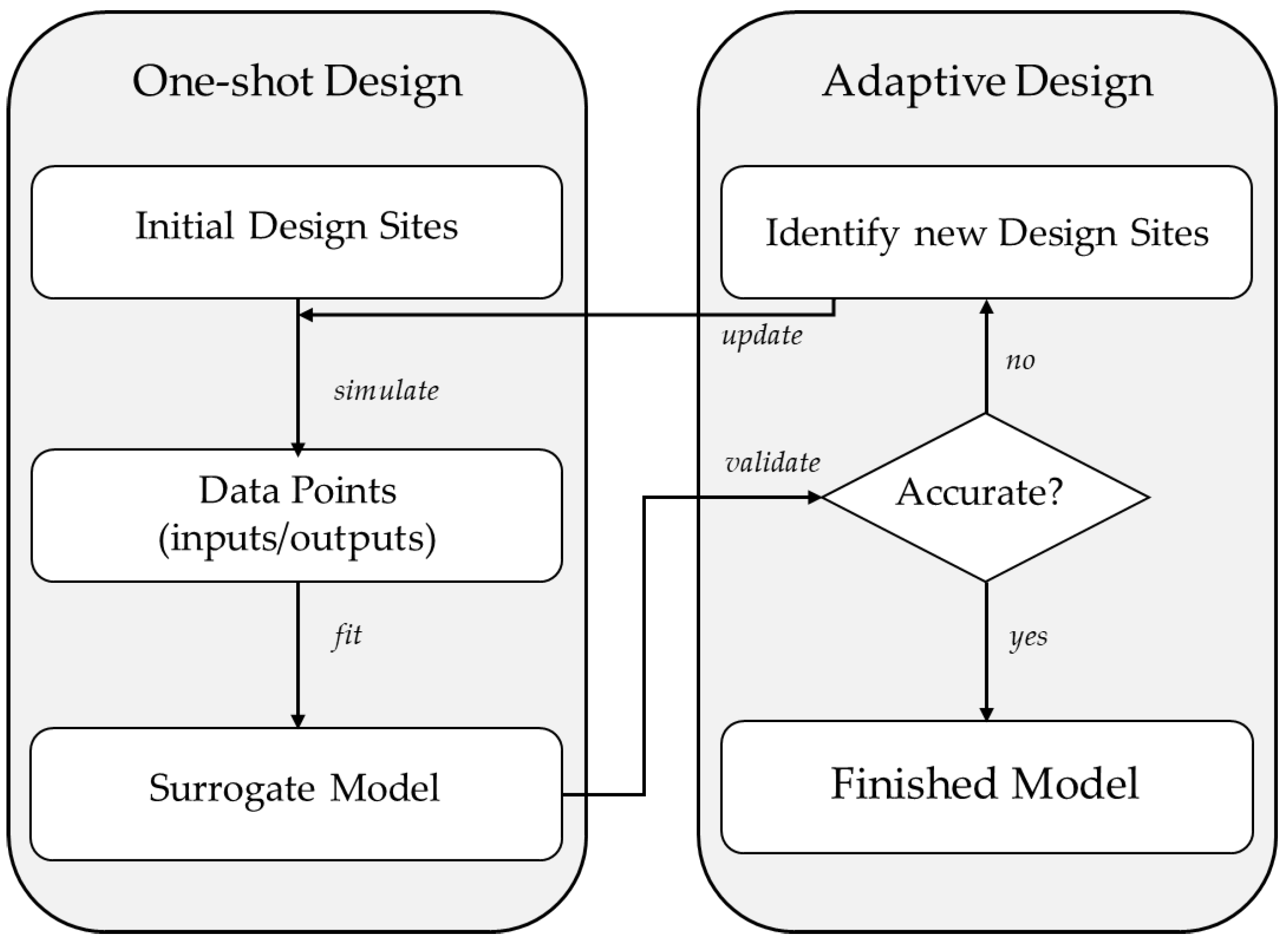 Processes 09 00476 g006