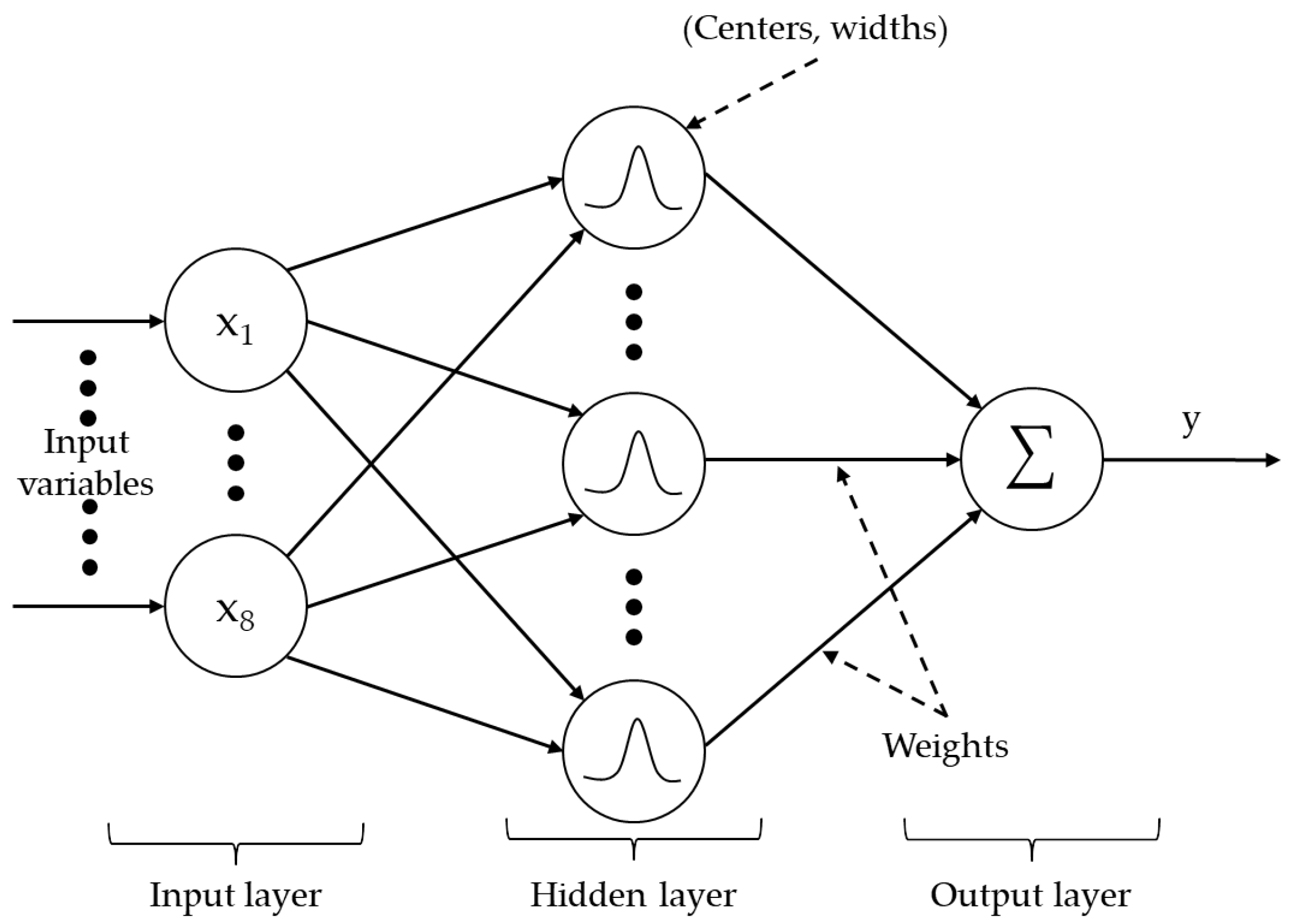 Processes 09 00476 g008