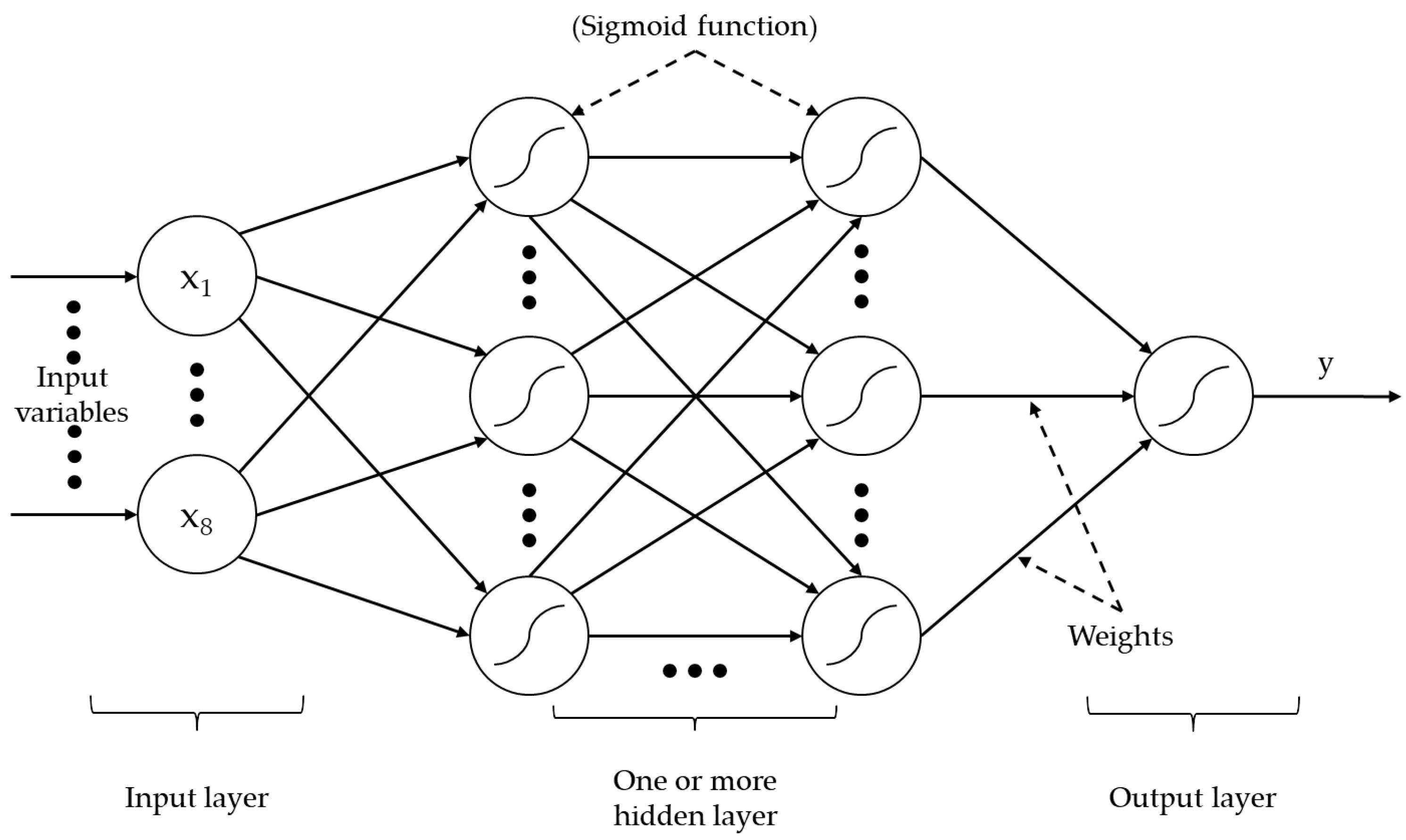 Processes 09 00476 g009