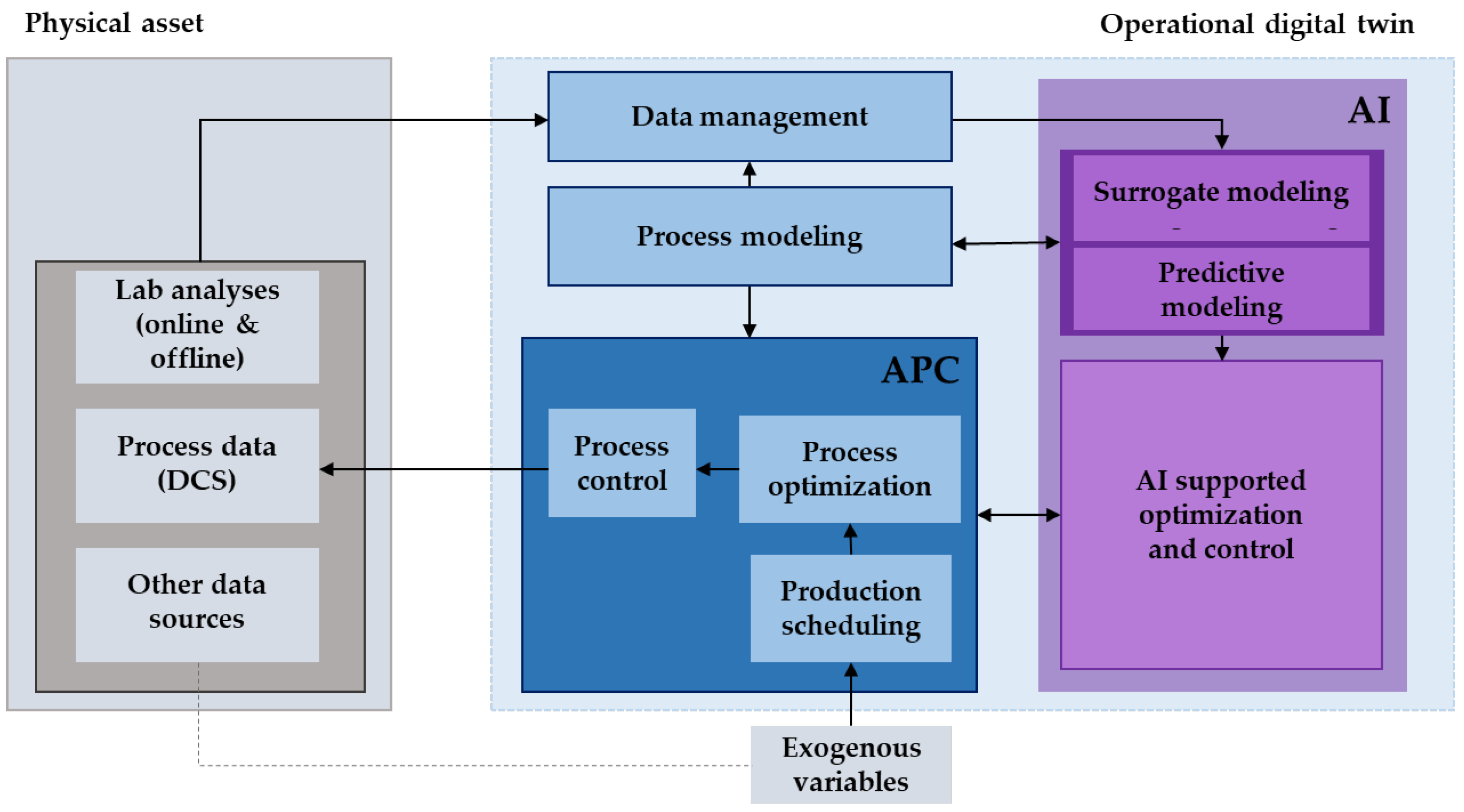 Processes 09 00476 g010