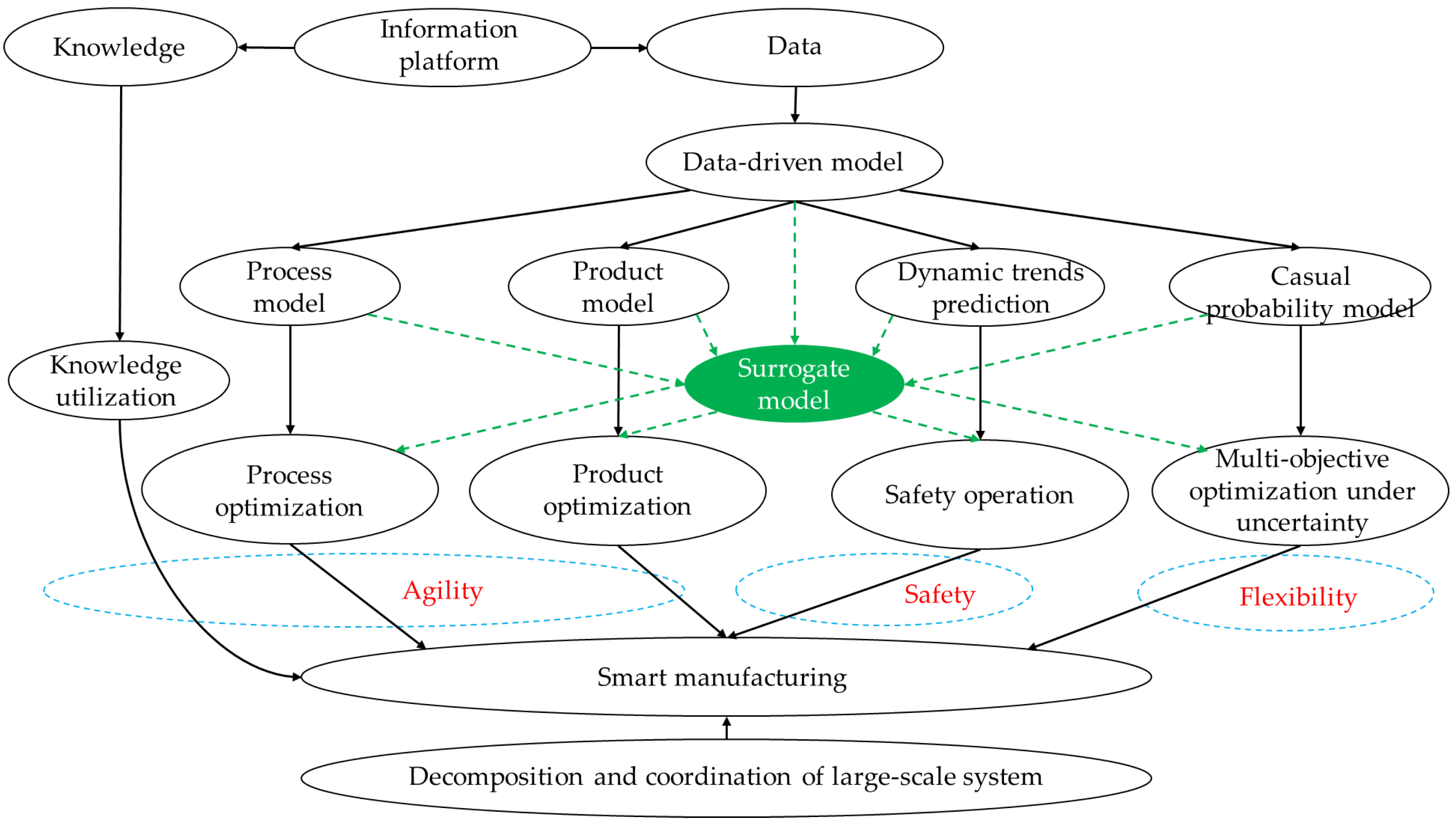 Processes 09 00476 g011
