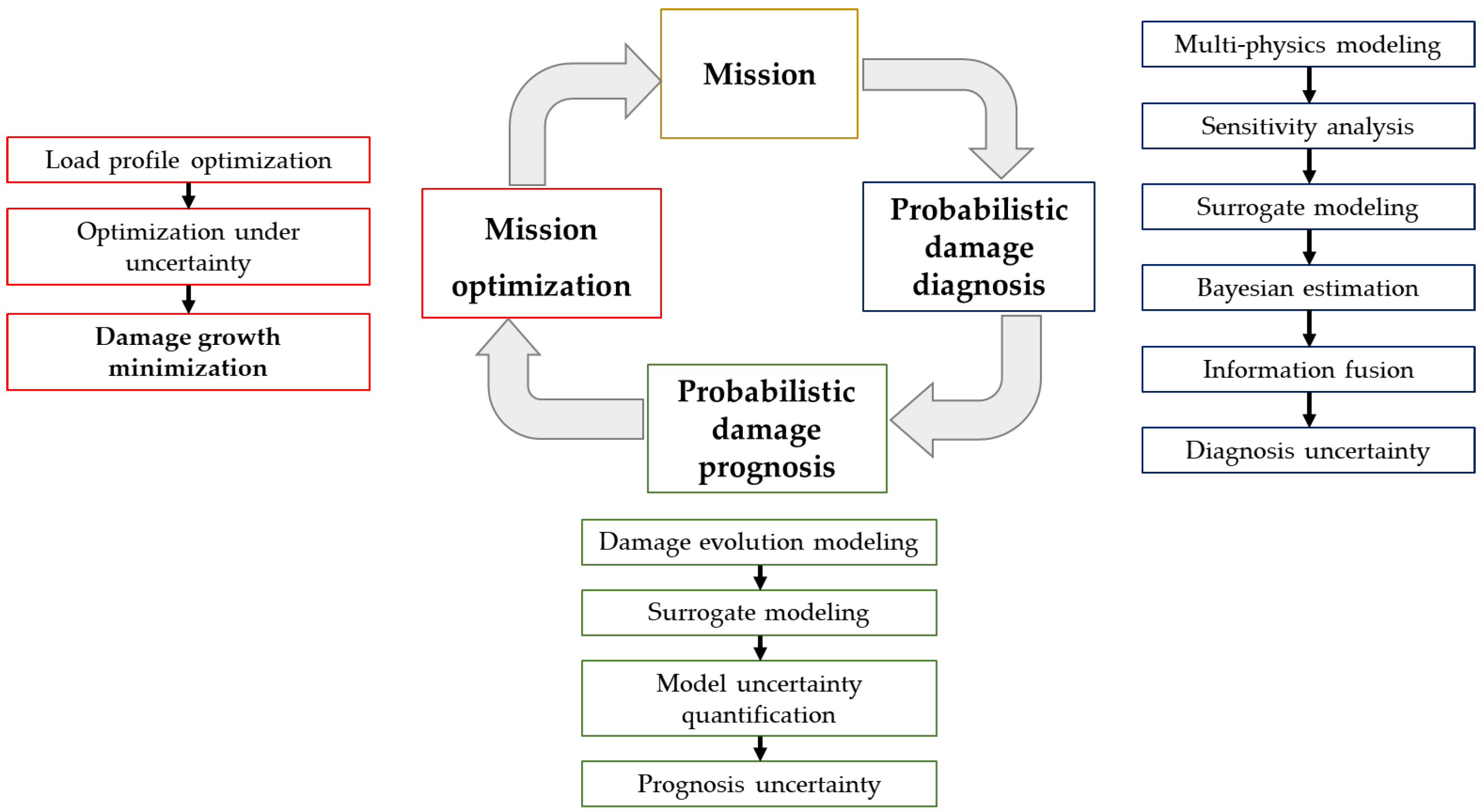 Processes 09 00476 g012