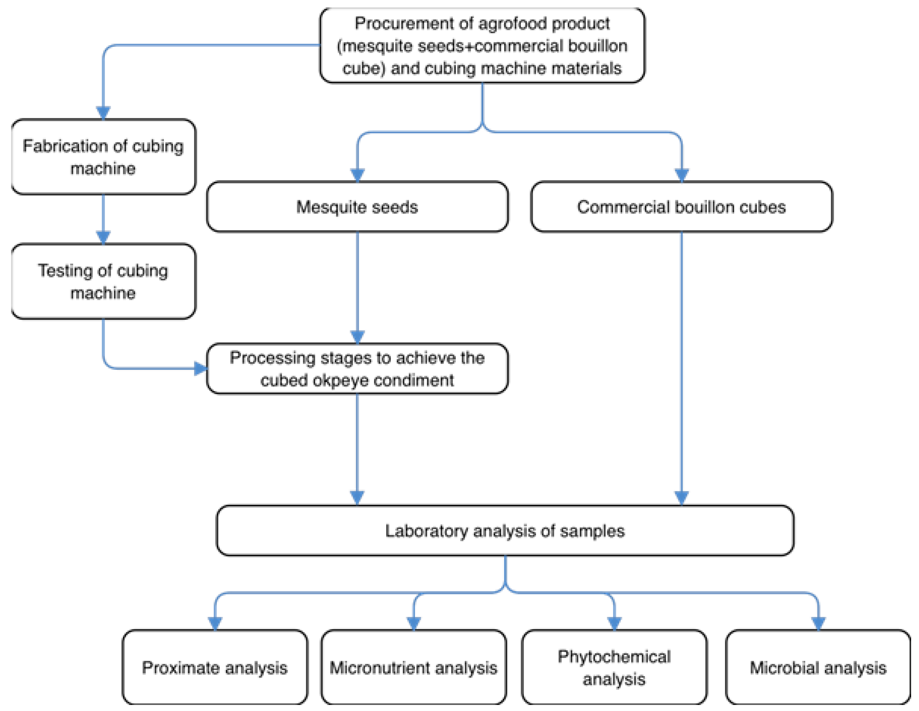 Processes 09 00481 g001