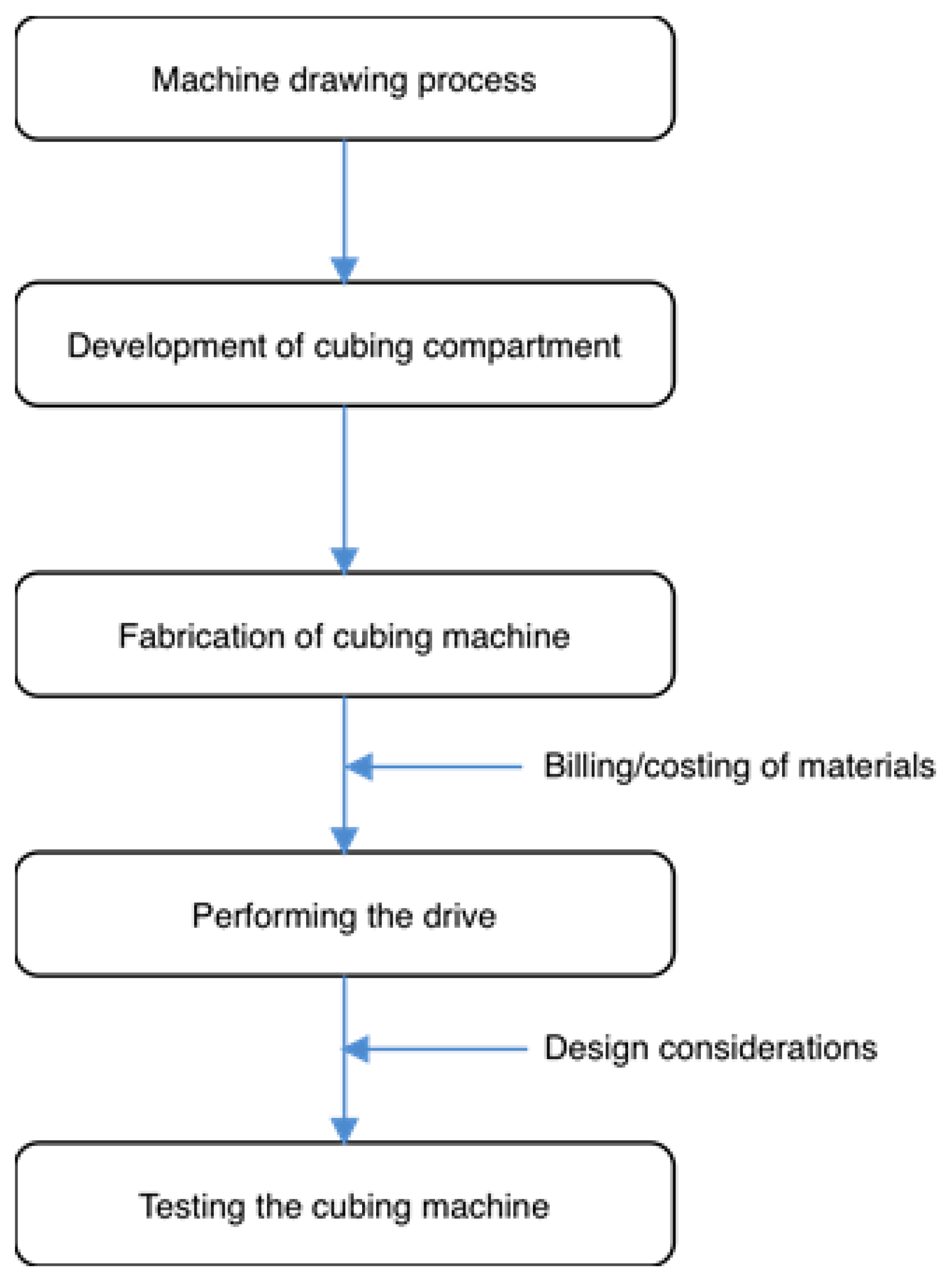 Processes 09 00481 g002