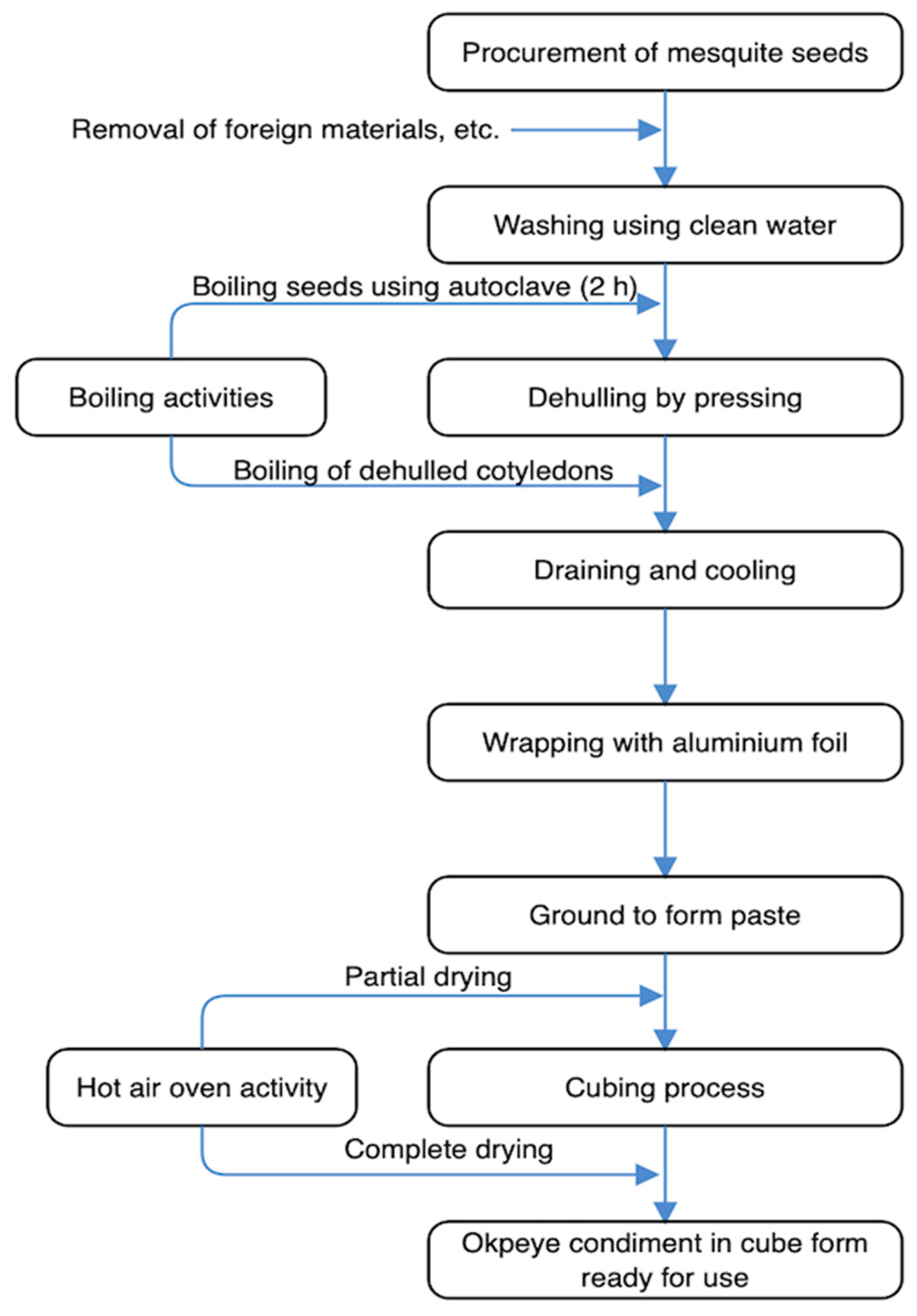 Processes 09 00481 g005