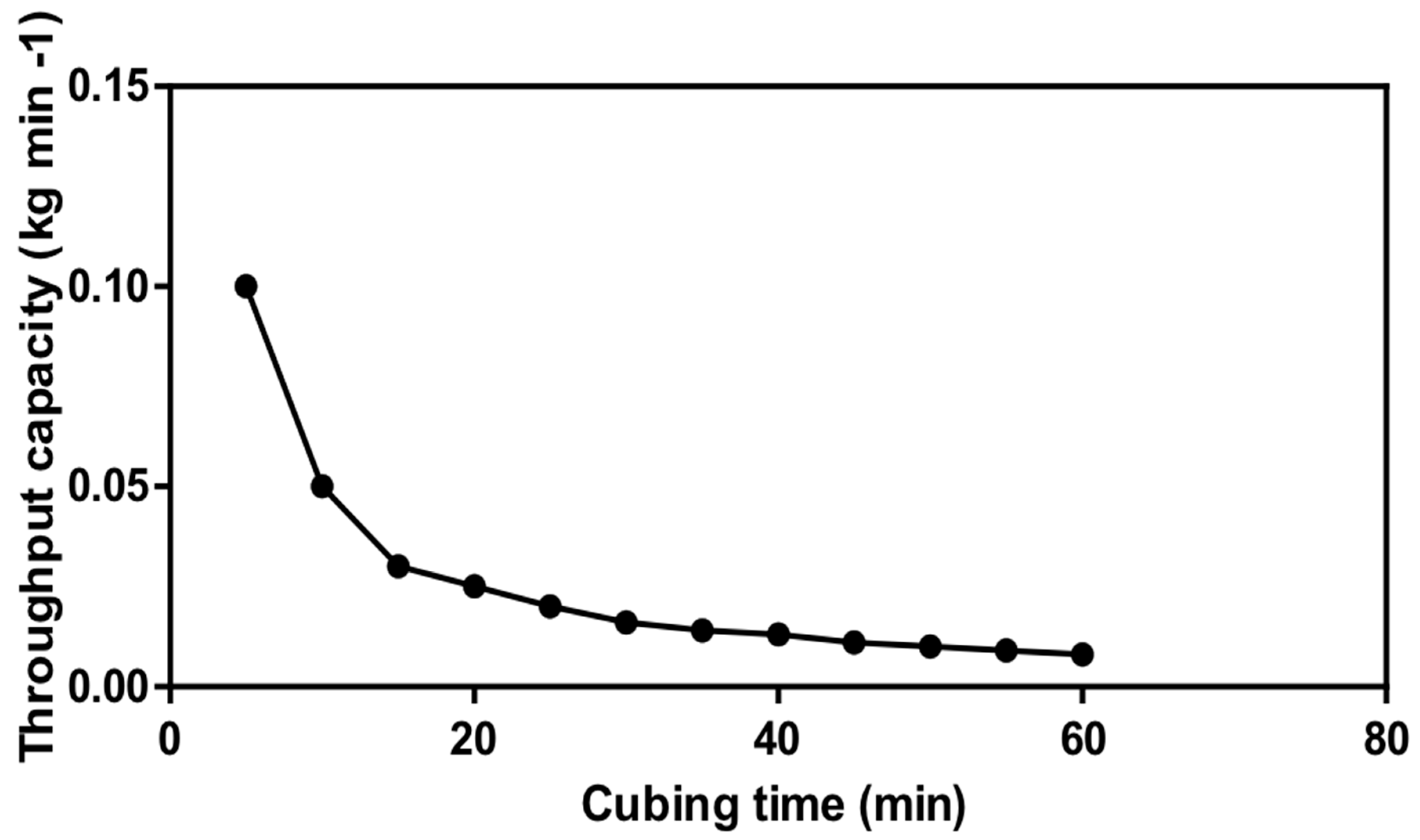 Processes 09 00481 g007