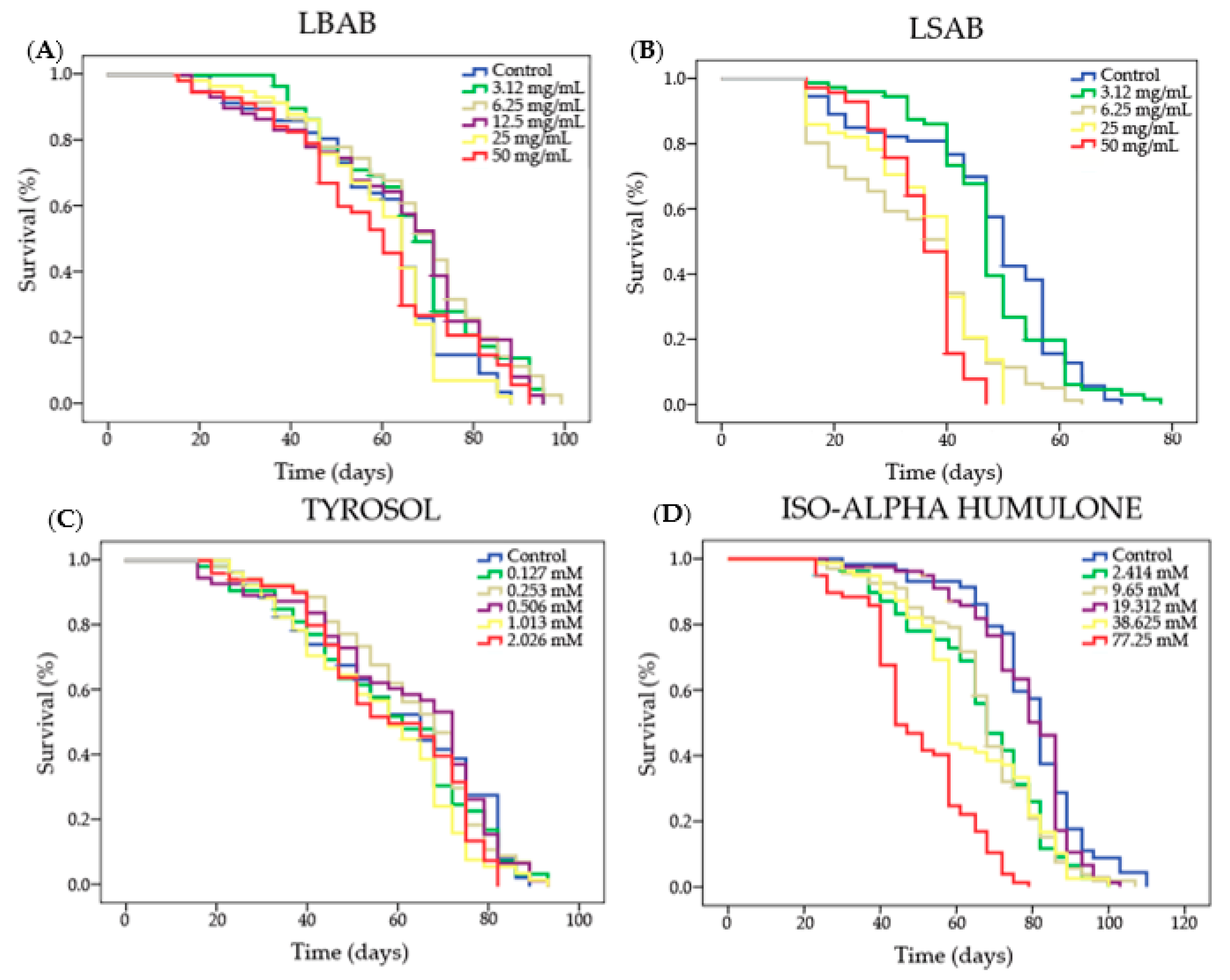 Processes 09 00485 g002