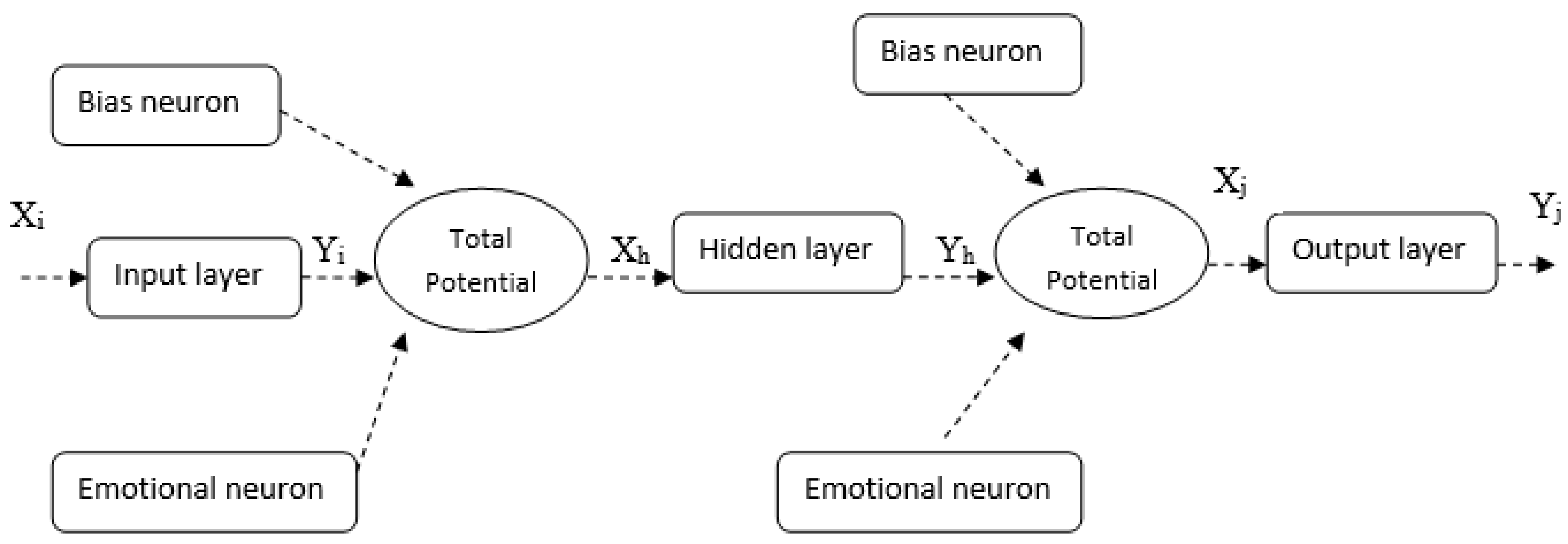 Processes 09 00486 g003