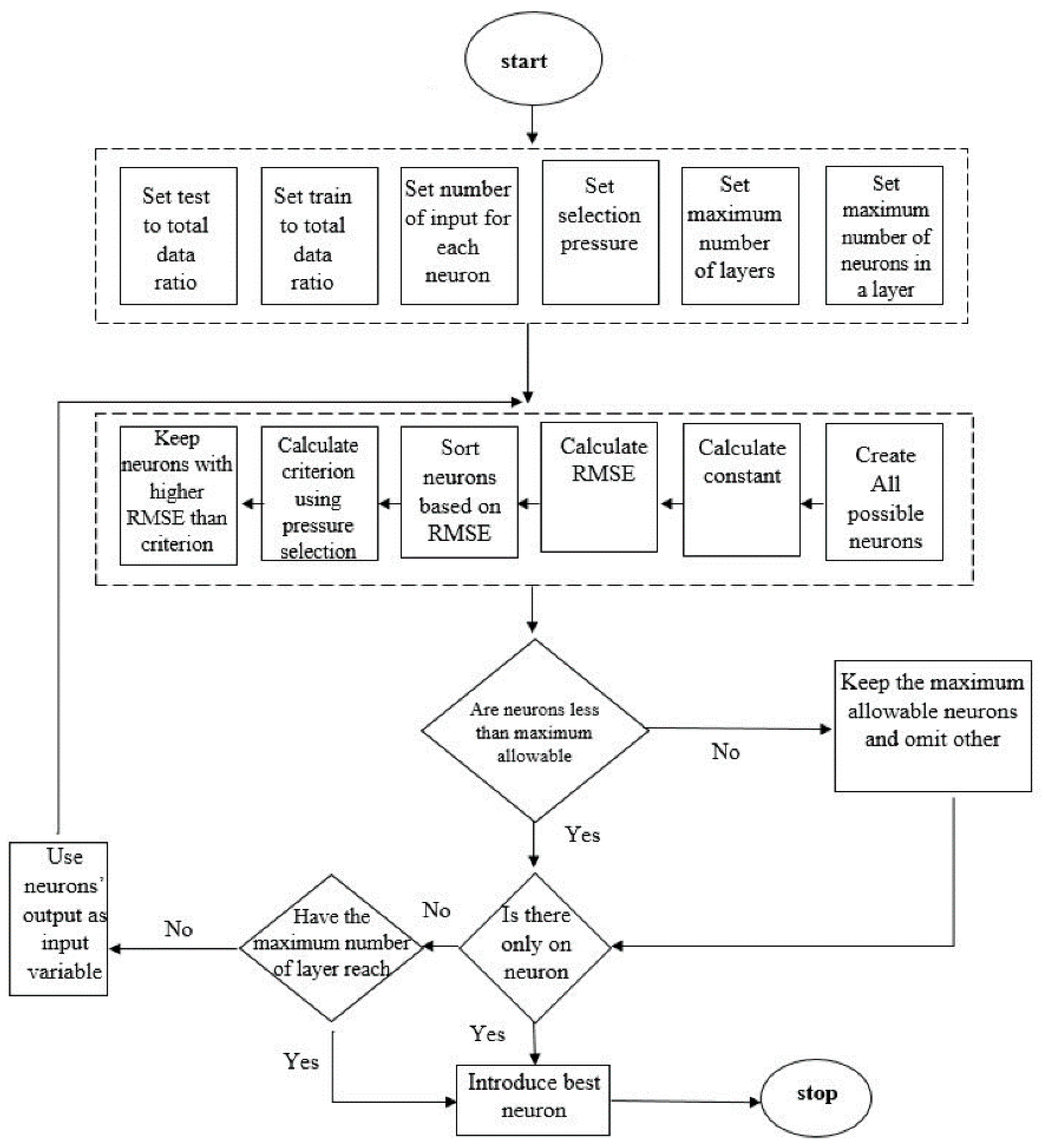 Processes 09 00486 g005