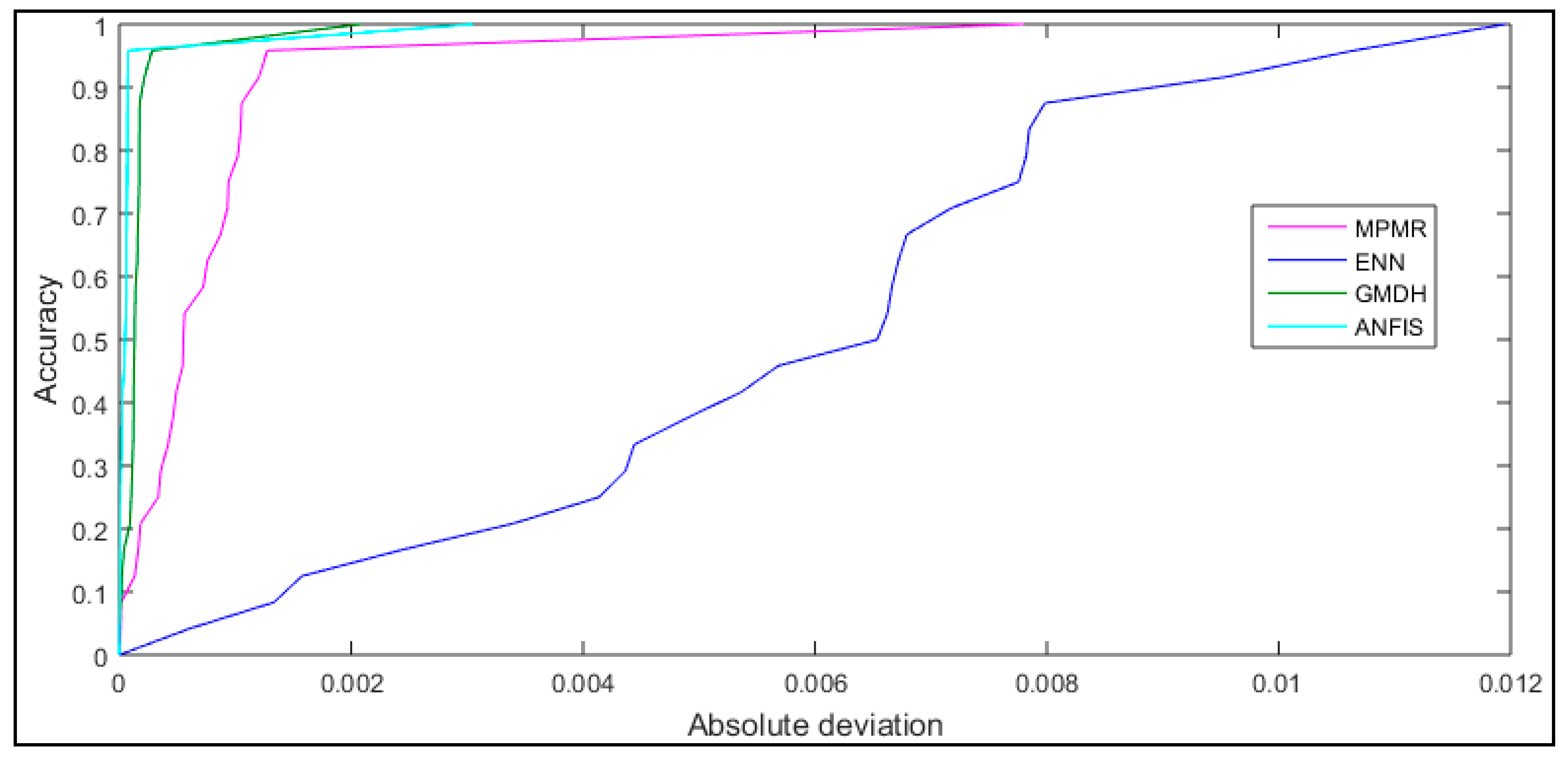 Processes 09 00486 g013