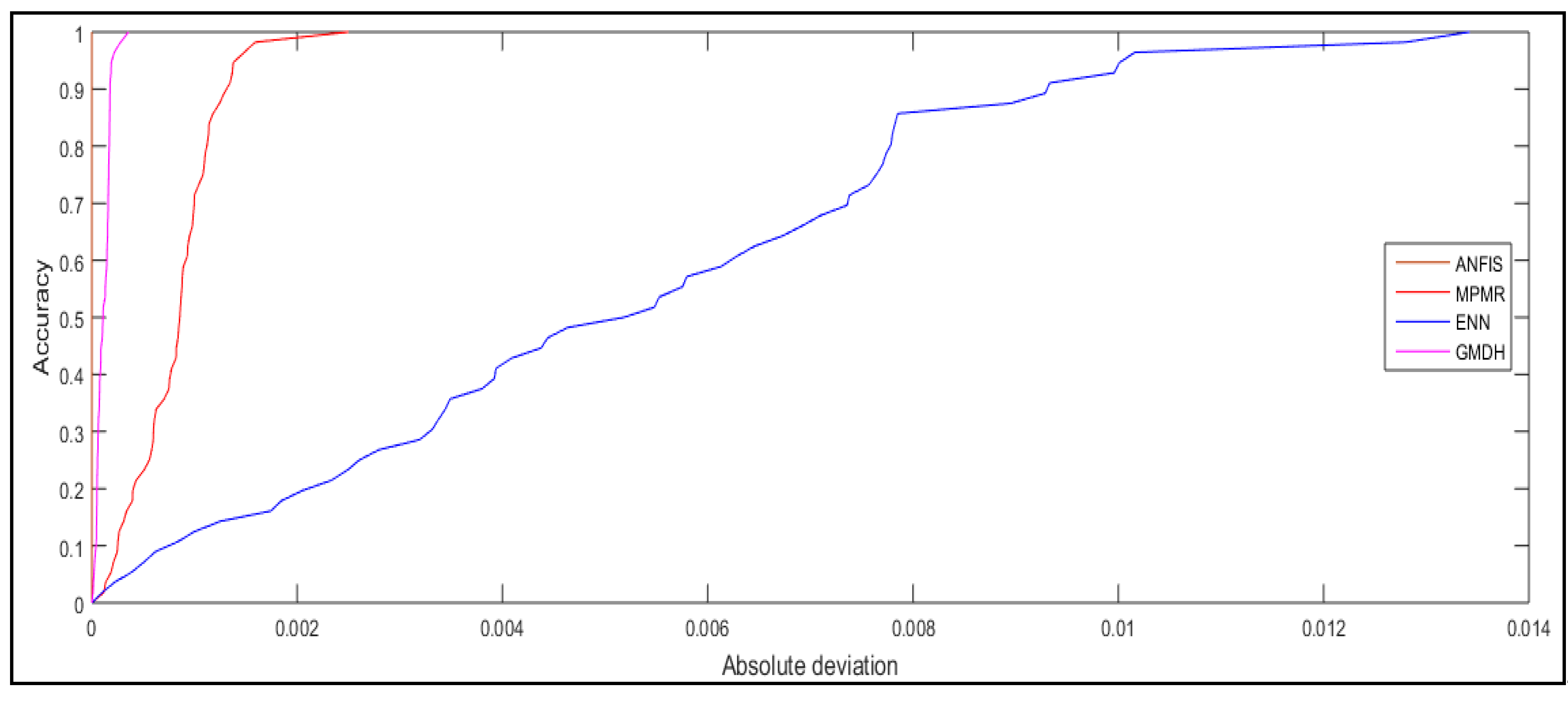 Processes 09 00486 g014