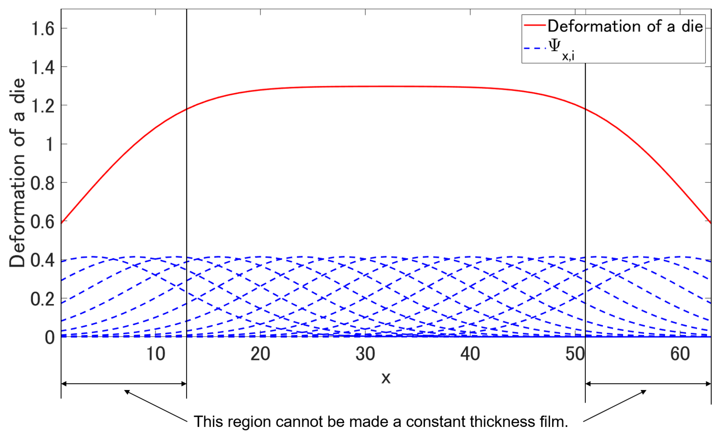 Processes 09 00487 g003
