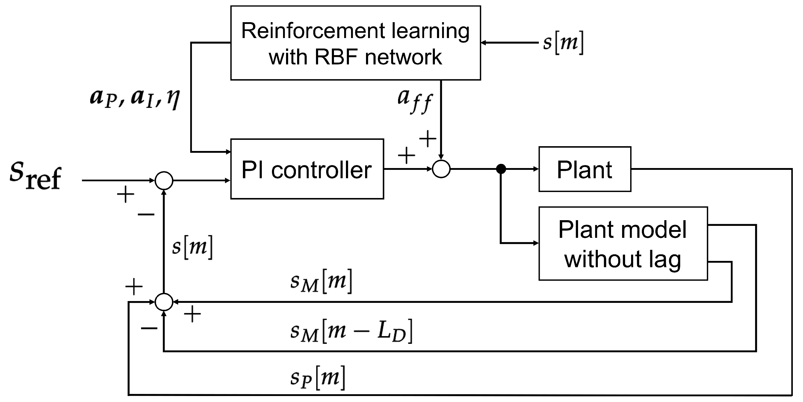 Processes 09 00487 g004